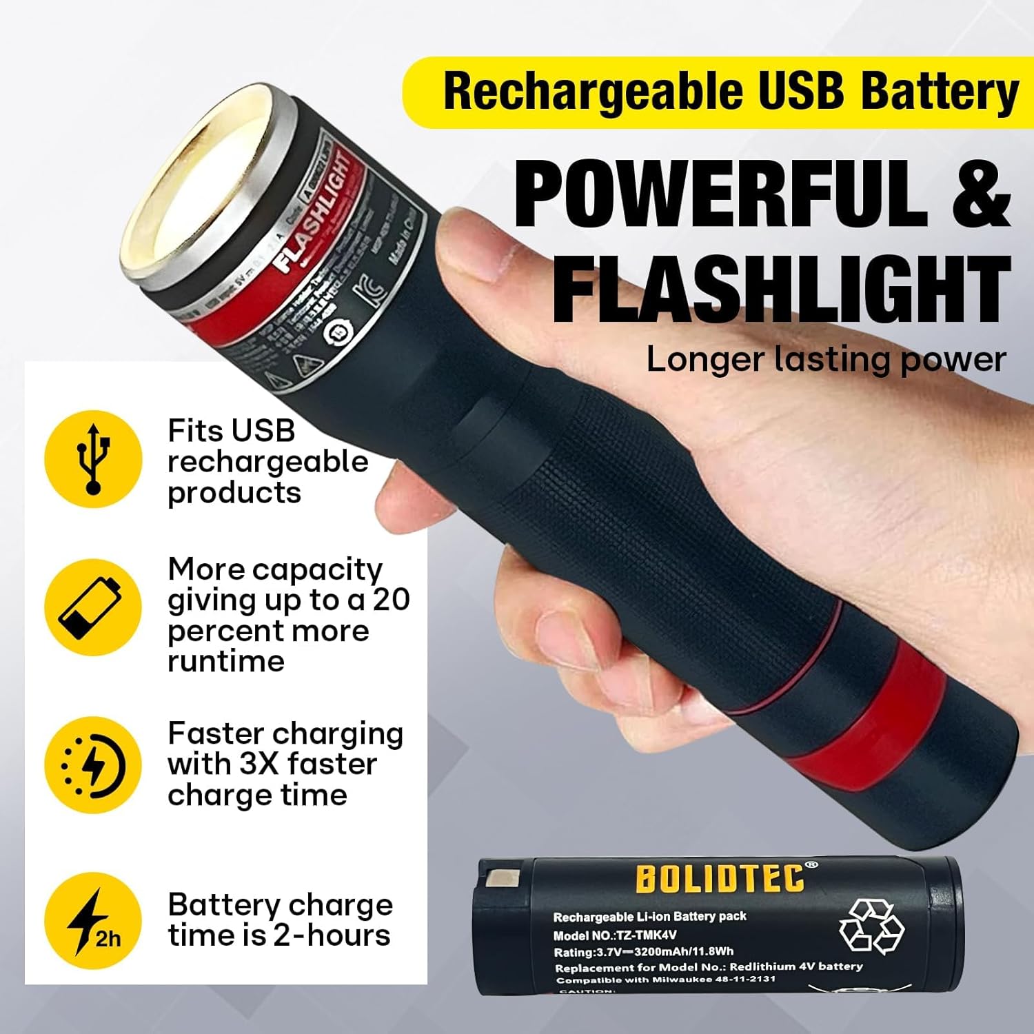 4V 3200mAh 3-Pack Replacement Battery Compatible with Milwaukee 4V USB Battery REDLITHIUM headlamp Flashlight and Other Milwaukee Tools 48-11-2131