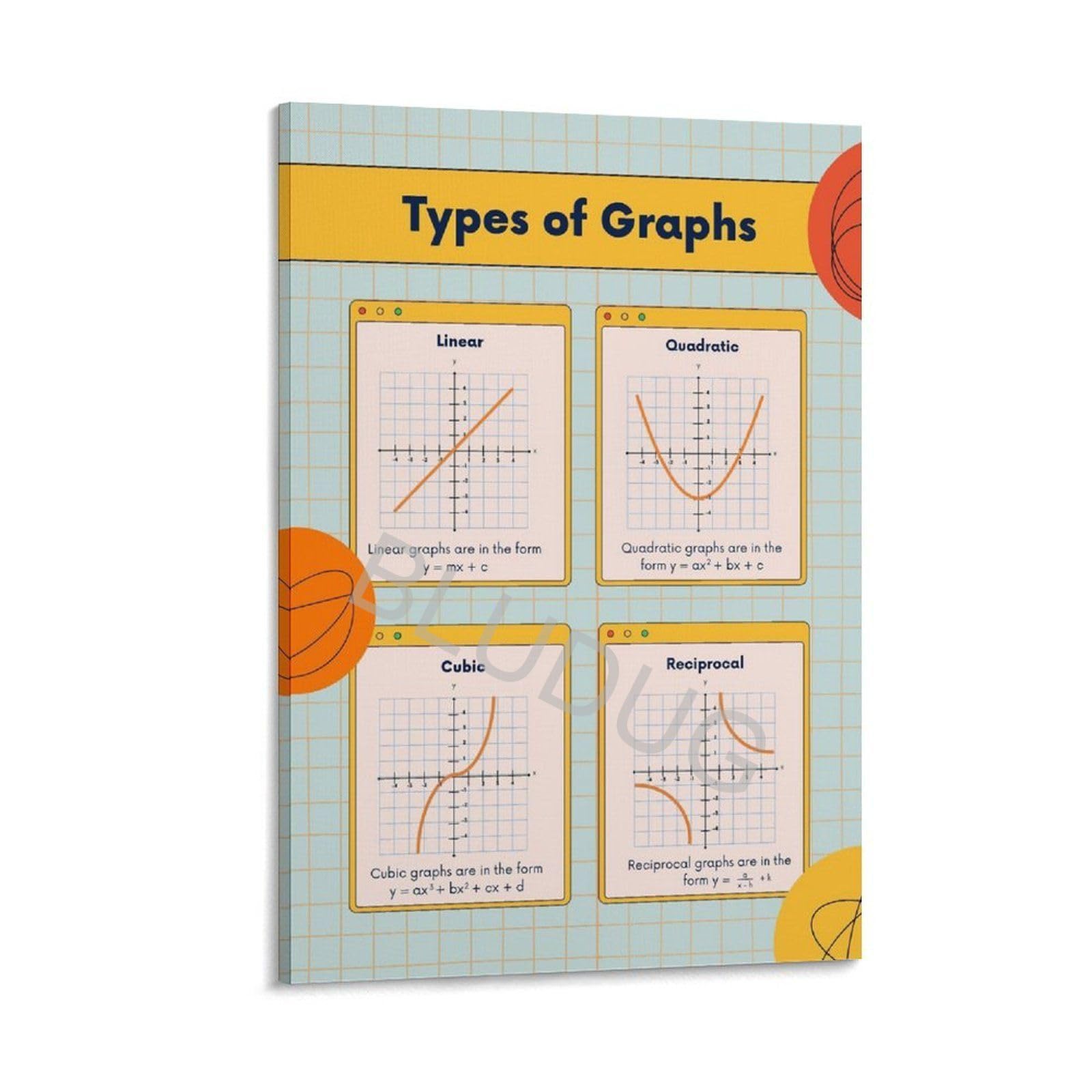 Types Of Graphs Math