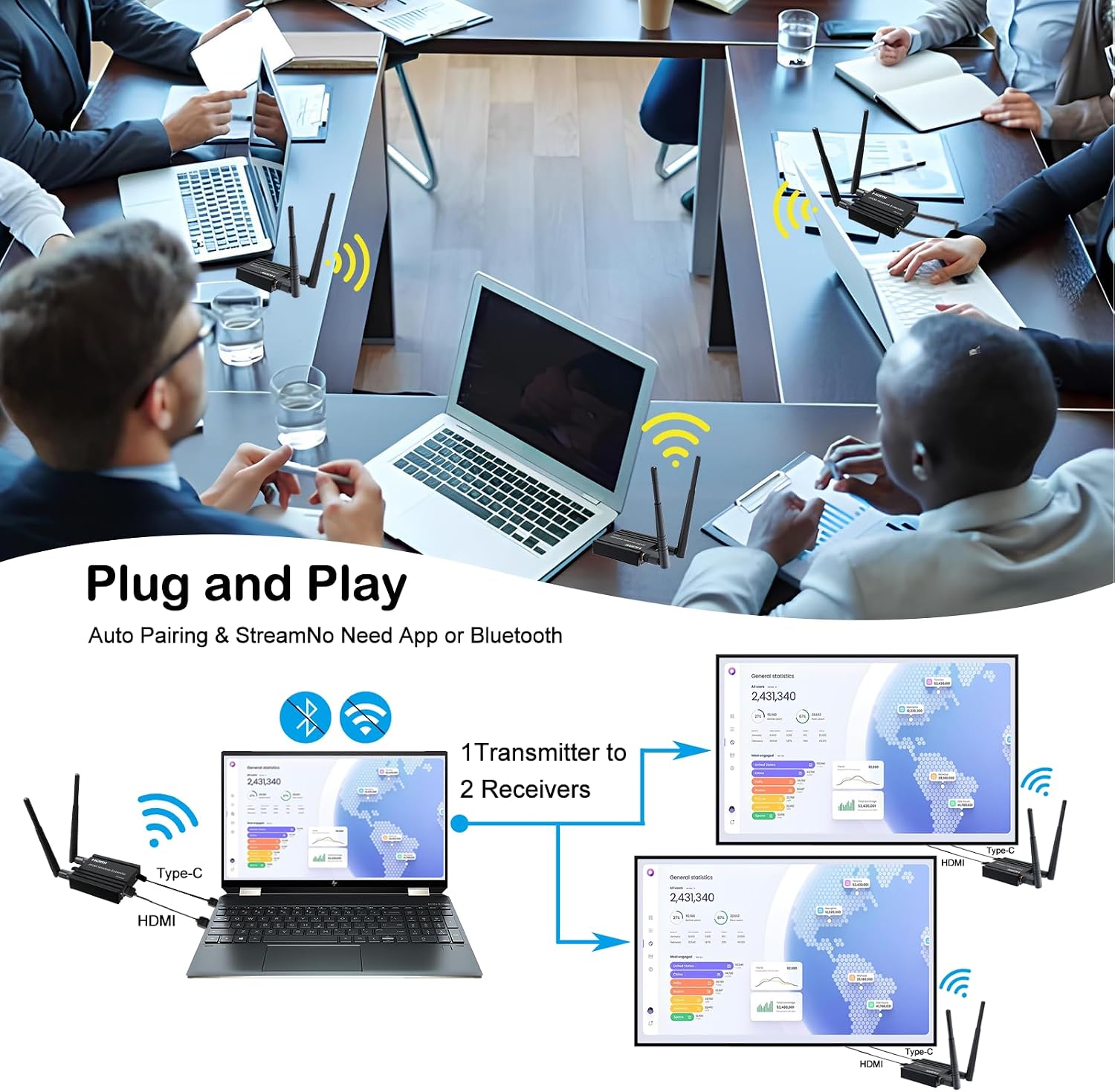 Wireless HDMI Transmitter and Receiver 4k decoding, One Transmitter and Two Receivers, Long Range Wireless Transmission 656FT/200M,Plug-Play, 2.4/5.8G for PC/Laptop/TV to Monitor/Projector/HDTV