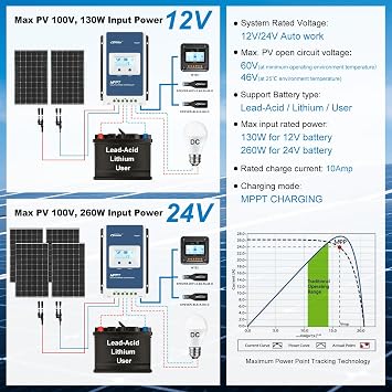 EPEVER MPPT Solar Charge Controller 10A 12V 24V Auto Common Negative Grounding LCD Display Solar Panel Charger Regulator for Gel Flooded Sealed LiFePO4 Lithium (Tracer1206AN-G3)