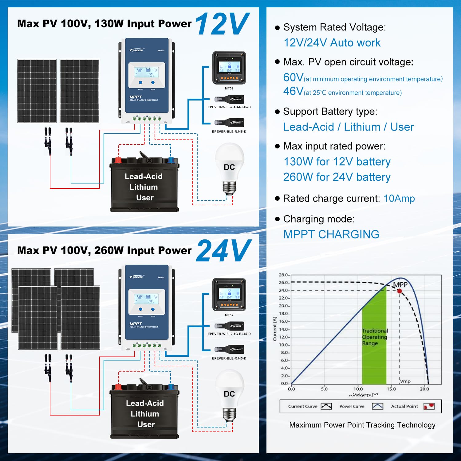 EPEVER MPPT Regolatore di carica solare 10A 12V/24V Auto Comune negativo con display LCD Regolatore di carica del pannello solare per gel allagato sigillato tipo litio (Tracer1206AN)