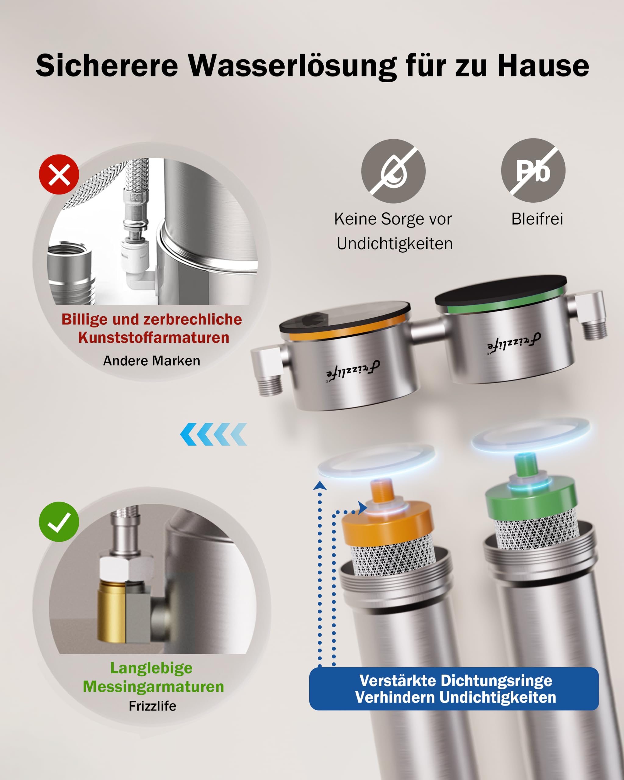 Frizzlife UDS99-S Untertisch-Wasserfiltersystem, 8-stufige Wasserfilterung mit Direktanschluss, 0,5 Mikron, reduziert 99,99% Blei, Chlor, Schwermetalle, Kalk und Kalkstein, Edelstahl，Blaue Ausgabe