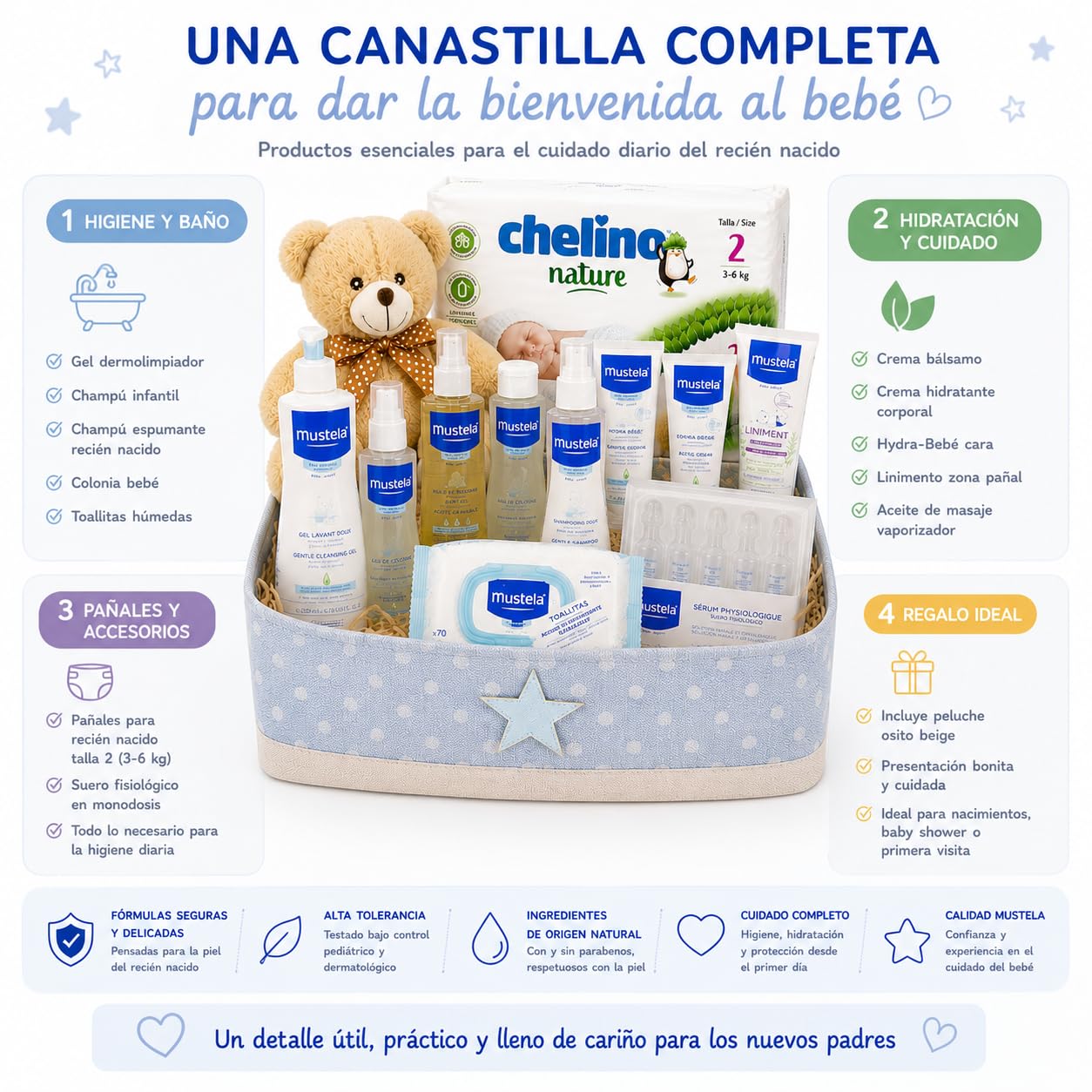 Canastilla Bebé Super Pack | Cesta Regalo Bebé y Recien Nacido | Higiene y Baño con Peluche Osito Beige, Gel, Champú, Colonia, Bálsamo, Aceite Masaje, Toallitas y Pañales (Azul)