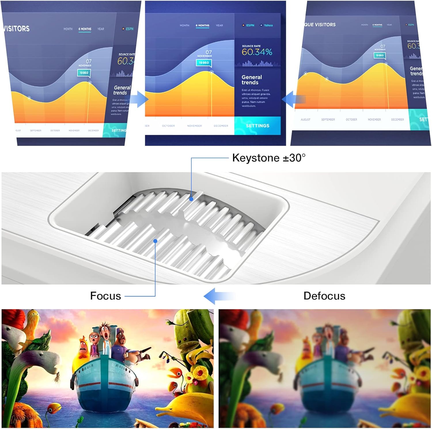 Projector focus and keystone adjustment diagram