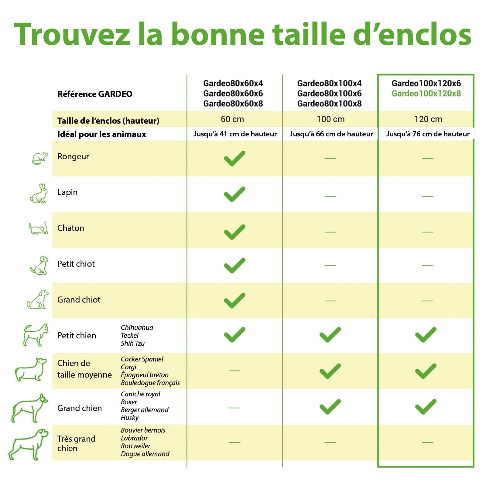 Parc Enclos pour Chien Chiot et Lapin GARDEO100x120x8, 8 Panneaux 100x120cm, 4M2, modulable, intérieur et extérieur, Pliable, Garantie 5 Ans