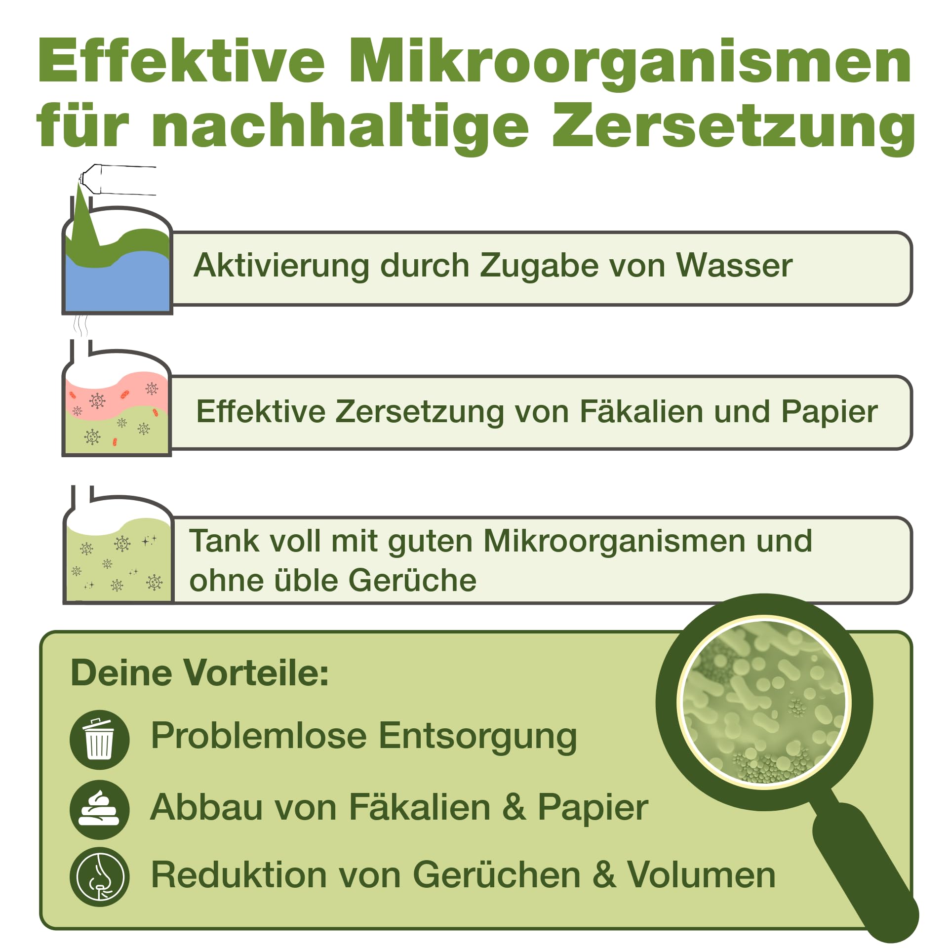 bio-chem Sanitärflüssigkeit Campingtoilette 2x 1L | Mikrobiologischer Toilettenzusatz gegen Gerüche & Fäkalien für mobile Toilette und Chemietoilette