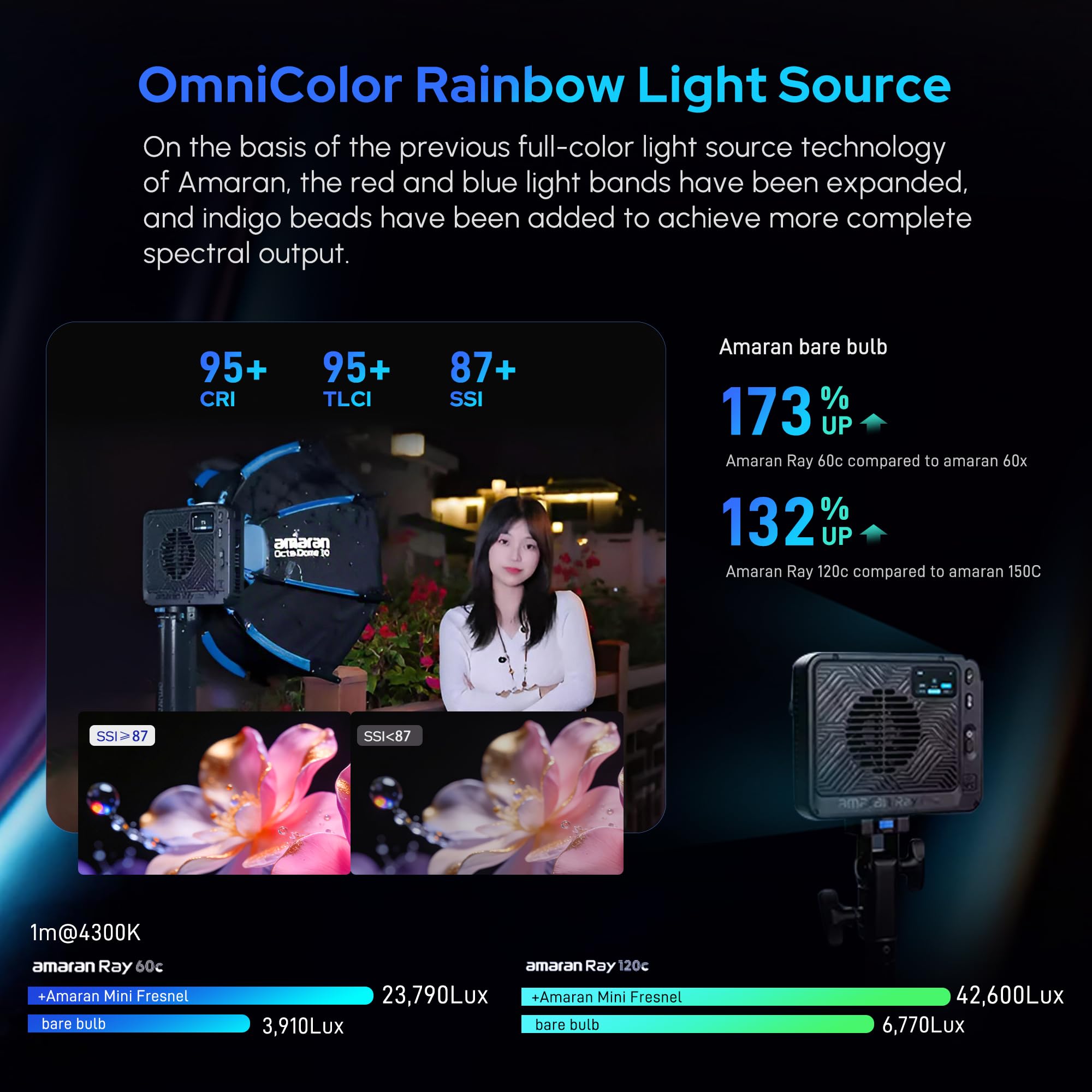 Amaran Ray 60c - Luce LED COB per video, 60 W, montaggio Bowens, ACE E--Lock, compatibile con controllo tramite app e NFC, con softbox CRI 95 TLCI 95 (60 W)
