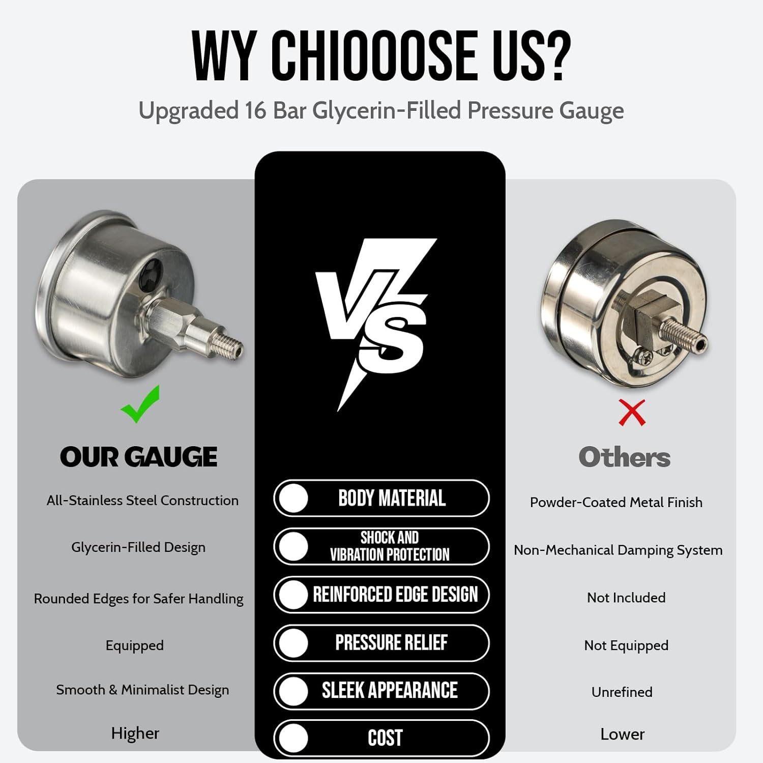 Upgrade E61 Group Head Pressure Pump Gauge Compatible with Faema, Rocket, ECM, Lelit,Expobar, and Similar E61 Espresso Machines – Brew Accessory