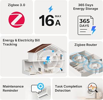 SONOFF MINI-ZB1GP, MINI PM, Zigbee 3.0, Smart Energy Meter, Zigbee Hub Needed, Neutral Required, Power Measuring, Compatible with Home Assistant, 16A