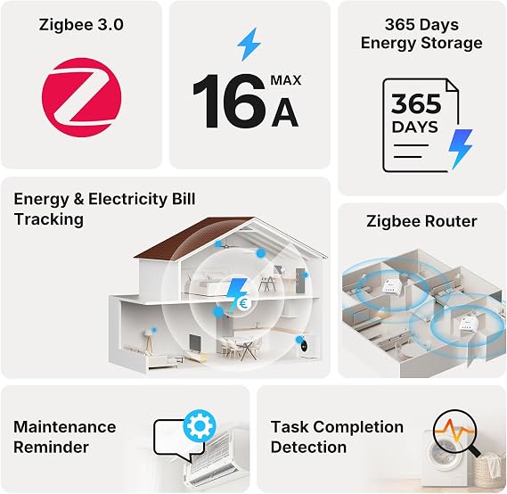 SONOFF MINI-ZB1GP, MINI PM, Zigbee 3.0, Smart Energy Meter, Zigbee Hub Needed, Neutral Required, Power Measuring, Compatible with Home Assistant, 16A
