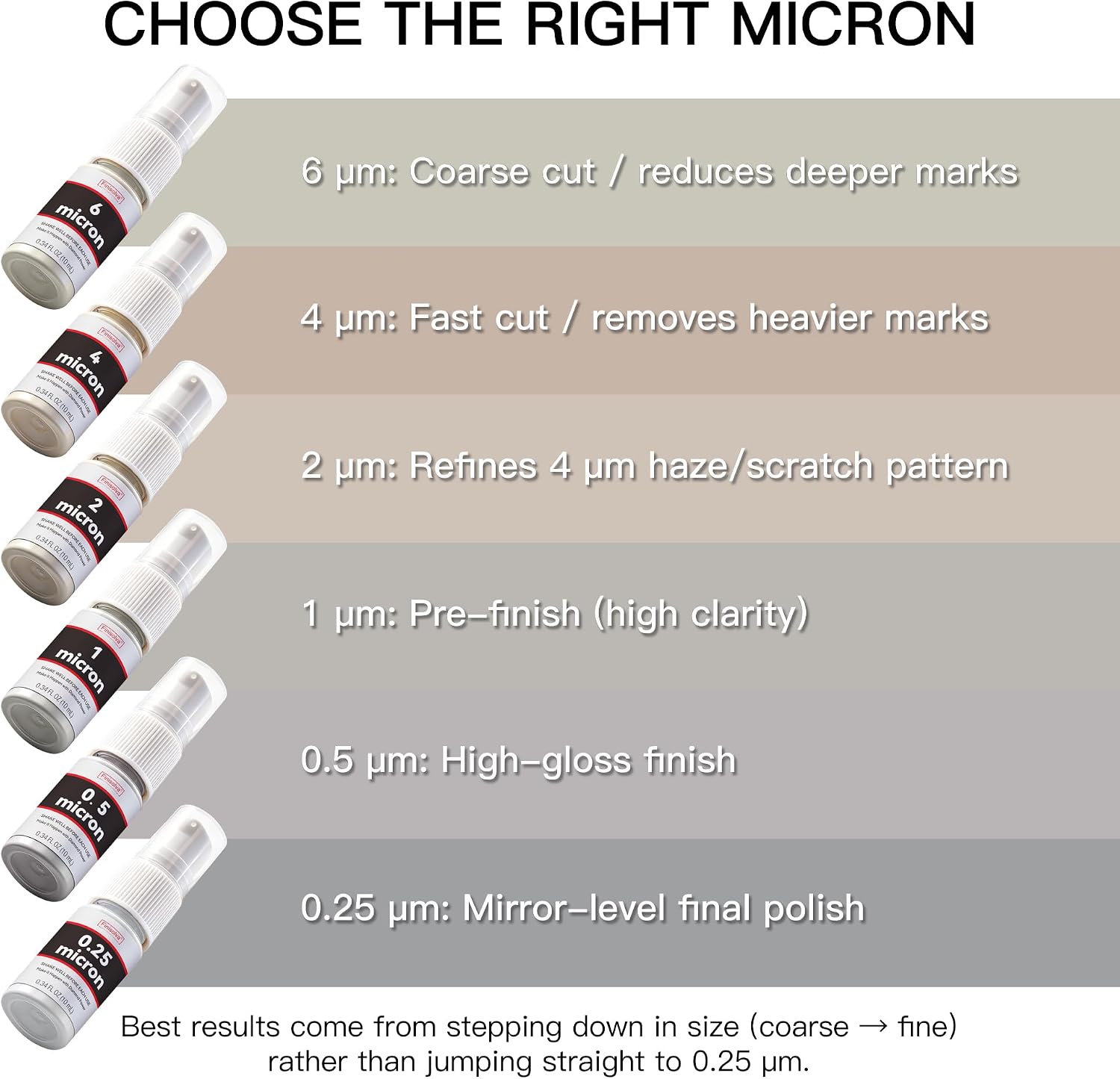 1 Micron Diamond Emulsion, Diamond Stropping Compound for Knife Sharpening
