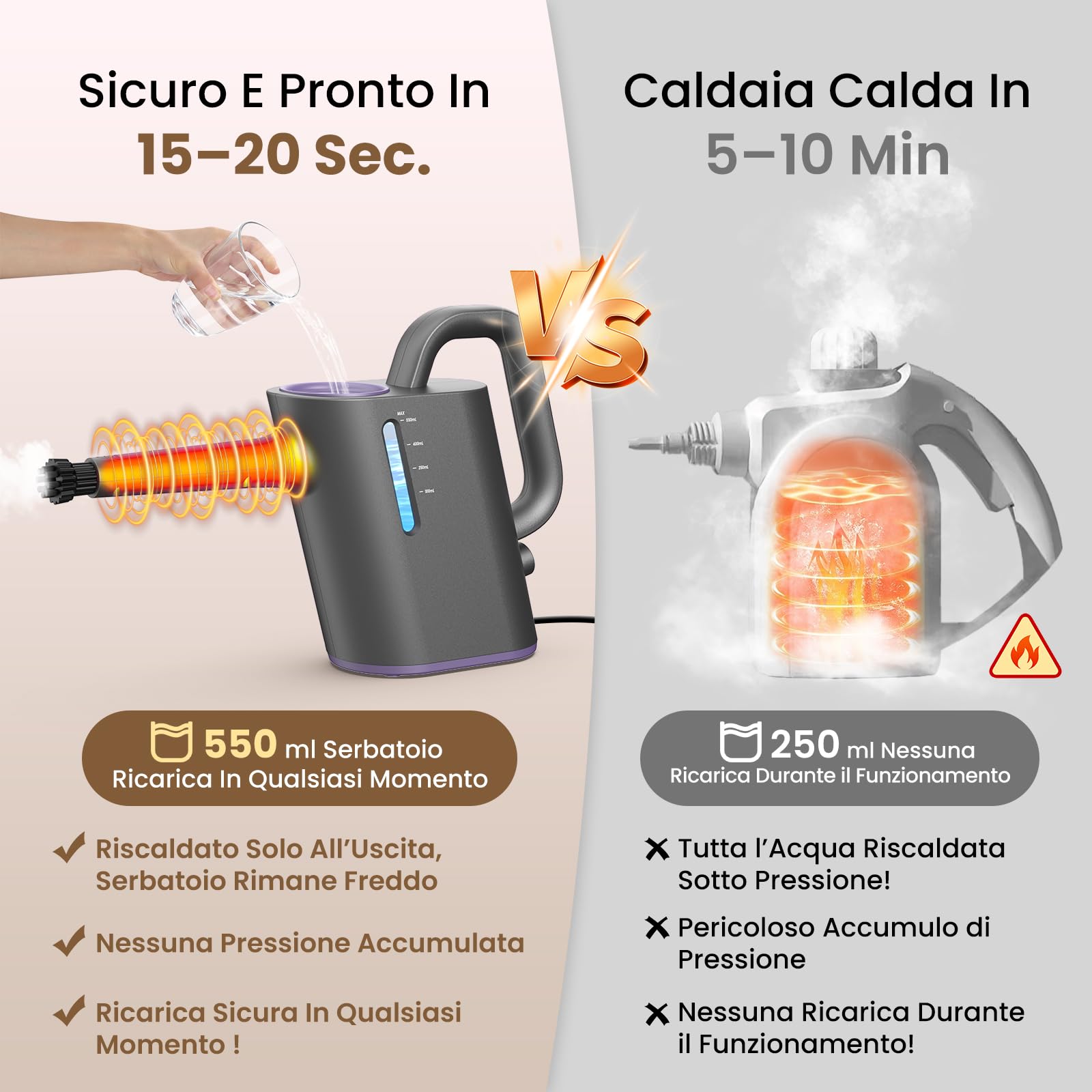 Pulitore a Vapore Portatile 15 Sec di Riscaldamento, 550 ml Serbatoio | con 16 Accessori Per Cucina, Bagno, Giunti, Finestre, Auto e Tappezzeria, Senza Prodotti Chimici,Vapore caldo a 100°C