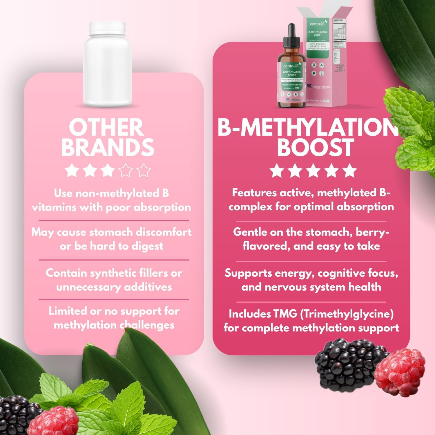 B-Methylation Boost: Liquid B Complex and Methylation Support for Children – Nutritional Supplement for Healthy Growth and Development – Natural Berry Flavor – 60 Servings (2 fl oz)