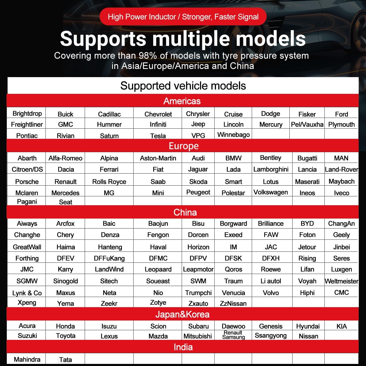 TPMS Programming Tool Kit, PS001 Universal TPMS Relearn Tool with 4 Pack TPMS Sensors, Tire Pressure Monitor System Diagnostic Tool, Alternative of TS408 TS501 TS508WF