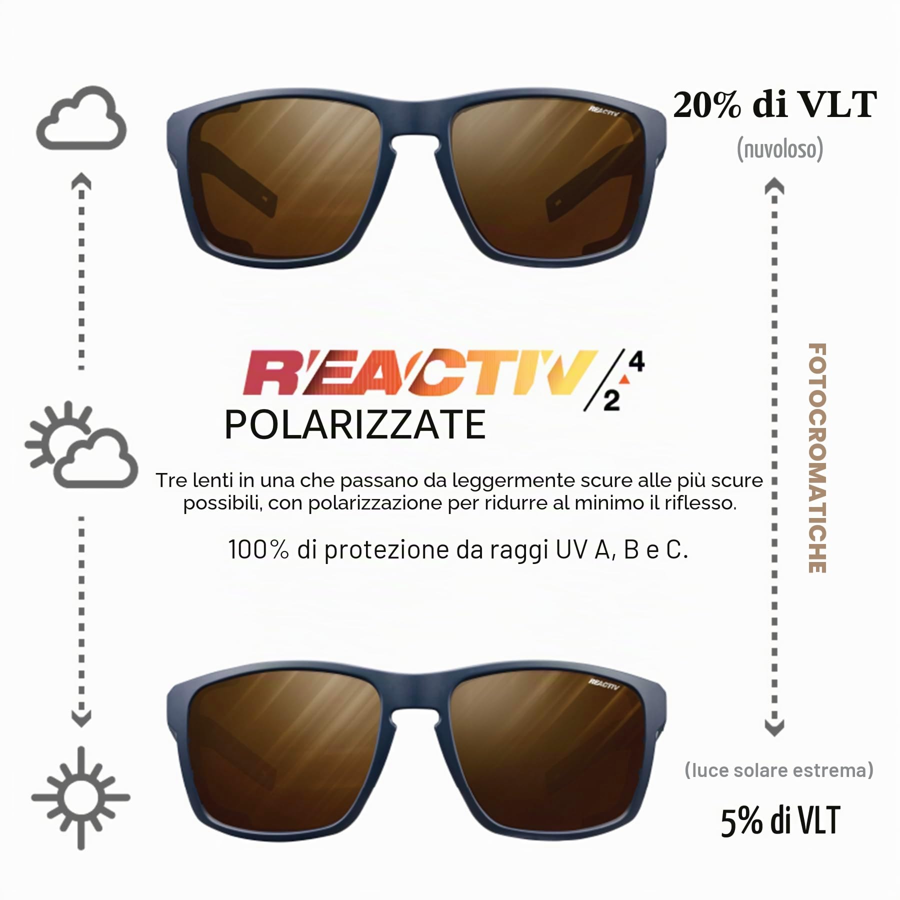 Julbo Shield Occhiali da sole Unisex - Adulto (Pacco da 1)