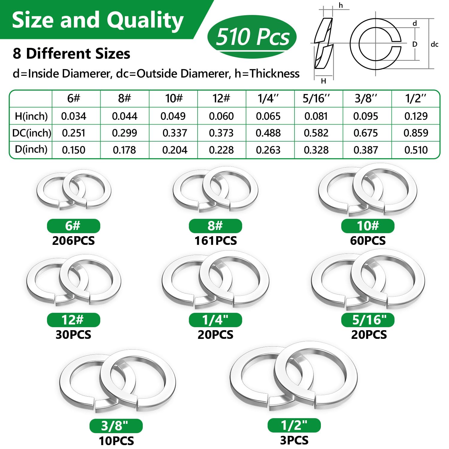 Washers 510 PCS, Lukaisen Flat Penny Washer - Image 4