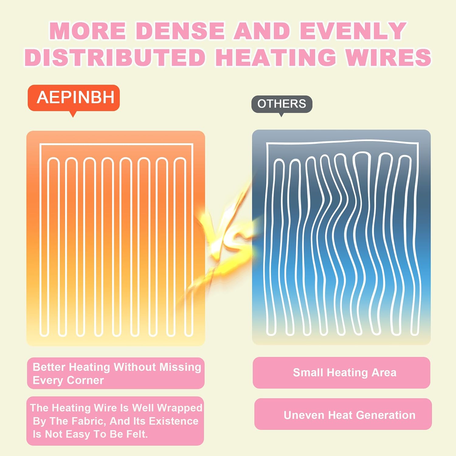 Electric Blanket, Soft Faux Rabbit Fur Bubble Heated Blanket with Dual Control 6 Heating Levels & 10 Hours Auto-Off, Machine Washable, Fast Heating (Pink White, 90"X100") - Image 8