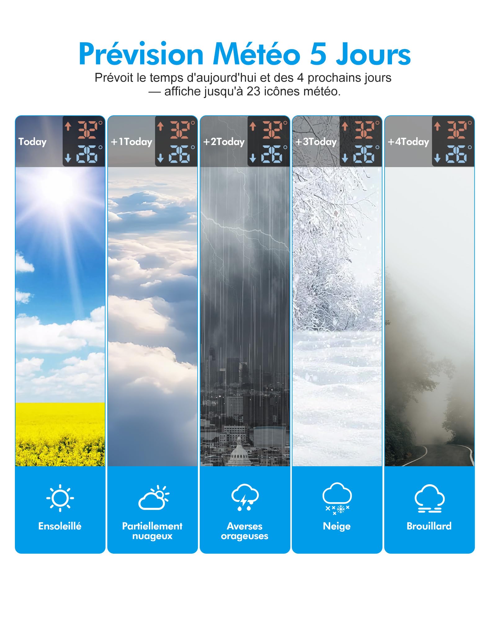 Station Météo Intérieur Extérieur sans Fil Regevo, Station Meteo Connectée WIFI, Thermomètre et Hygromètre avec Capteur, Prévisions Météo 5 Jours, Indice UV, Baromètre, 4 Luminosités Réglables