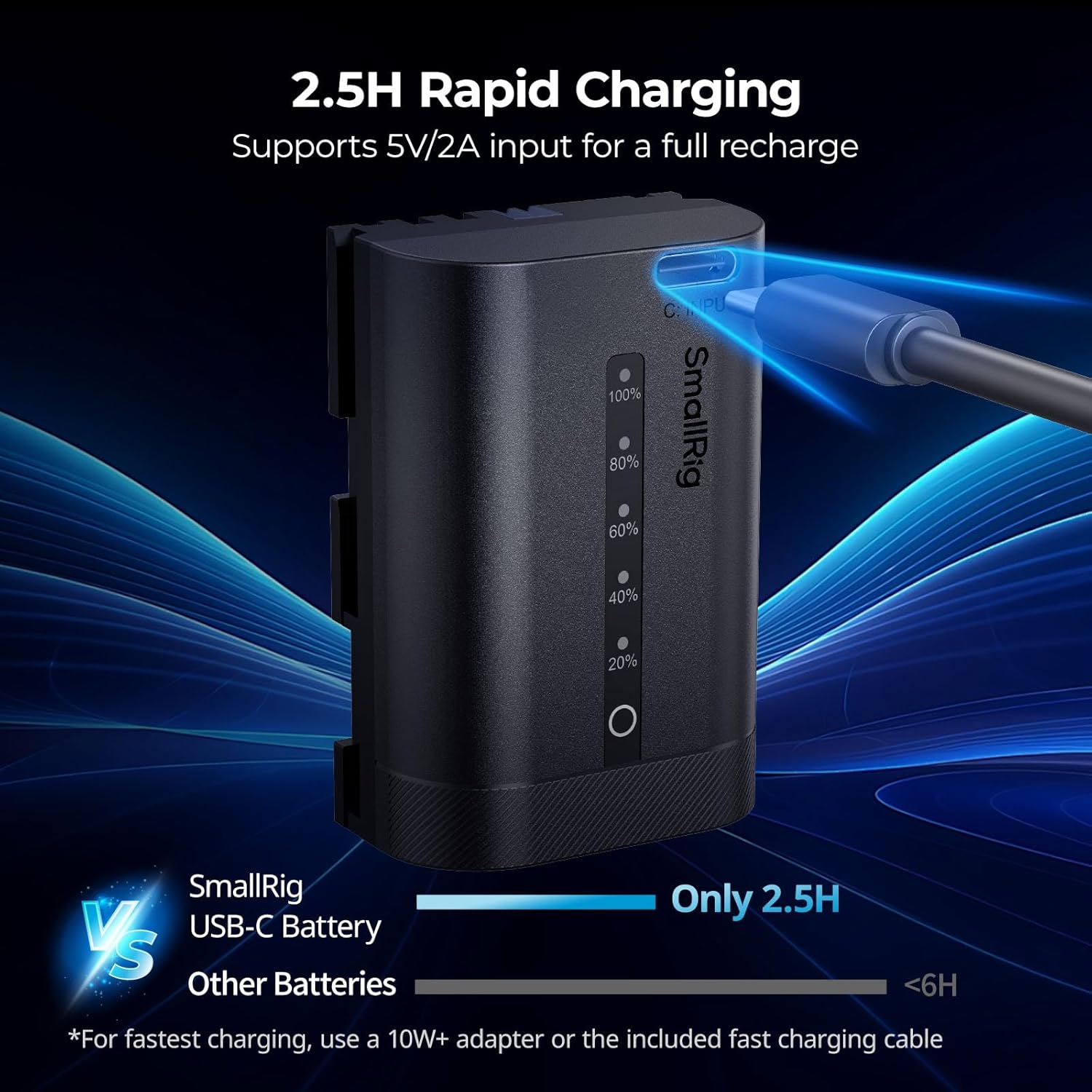 SMALLRIG LP-E6P Camera Battery for Canon, 2520mAh USB-C Battery with LED Indicator, 2.5H Fast Charge, Fully Decoded for Canon EOS R6 Mark III/II,R5 Mark II/III,C50,5D Mark II/III/IV,R5,R5C,R6,R7