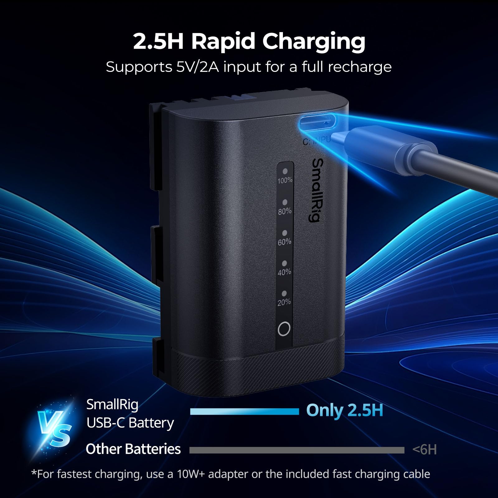 SMALLRIG LP-E6P Kamera-Akku für Canon, 2520mAh USB-C Akku mit LED-Anzeige, 2,5 Stunden Schnellladung, vollständig dekodiert für Canon R6 Mark III/II, R5 Mark II/III, 5D Mark II/III/IV, R5, R5C - 5298