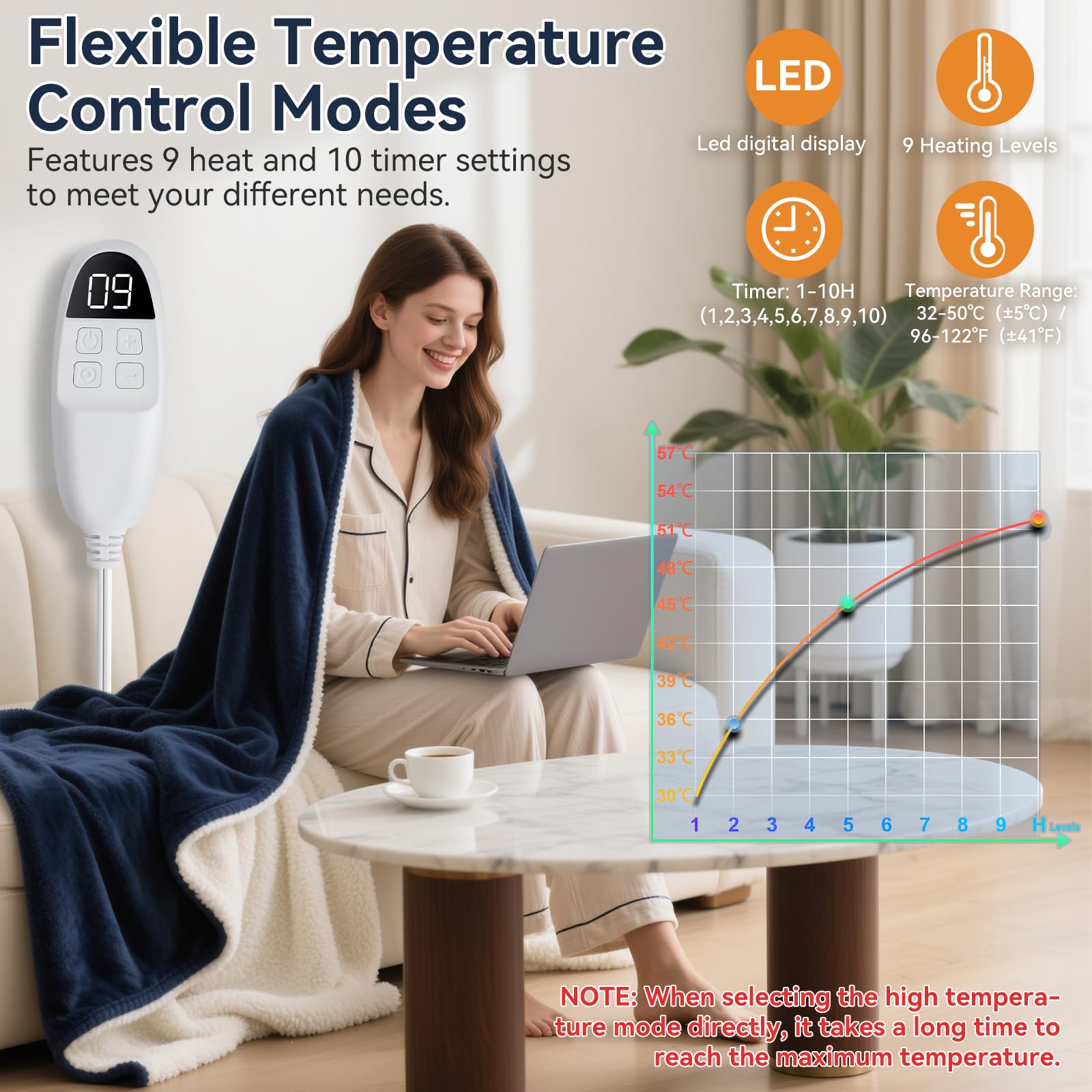 Qoosea Mantita Eléctrica 130x160cm Manta Eléctrica de Franela con 9 Niveles de Calor y 10 Horas de Apagado Automático, Lavable a Máquina Manta de Calefacción Rápido para Cama Sofá Oficina, Azul Marino