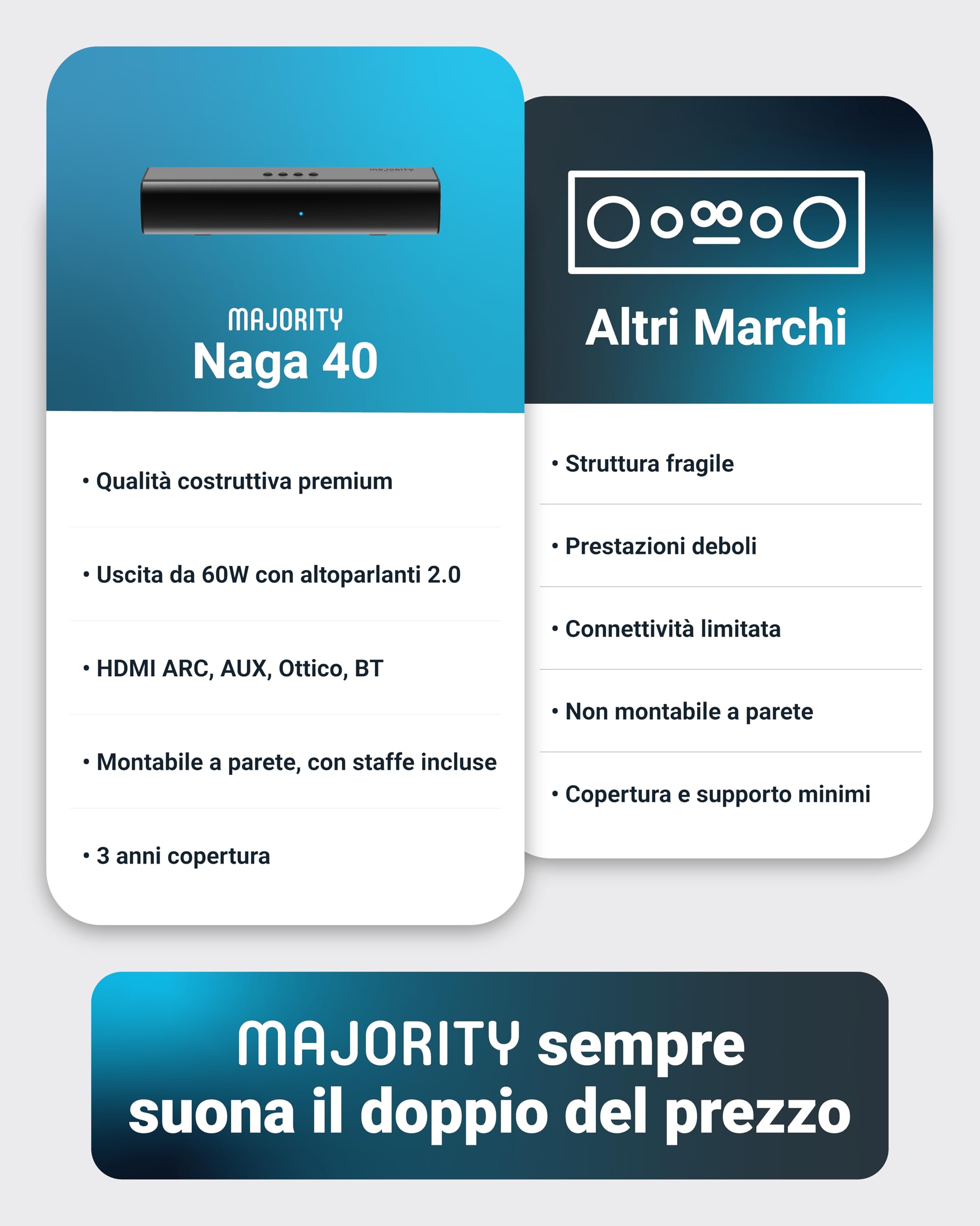 Majority Soundbar Bluetooth TV Naga 40 80W Suono Surround 3D Compatto HDMI ARC Ottico AUX USB Montaggio a Parete Telecomando Staffe Inclusi