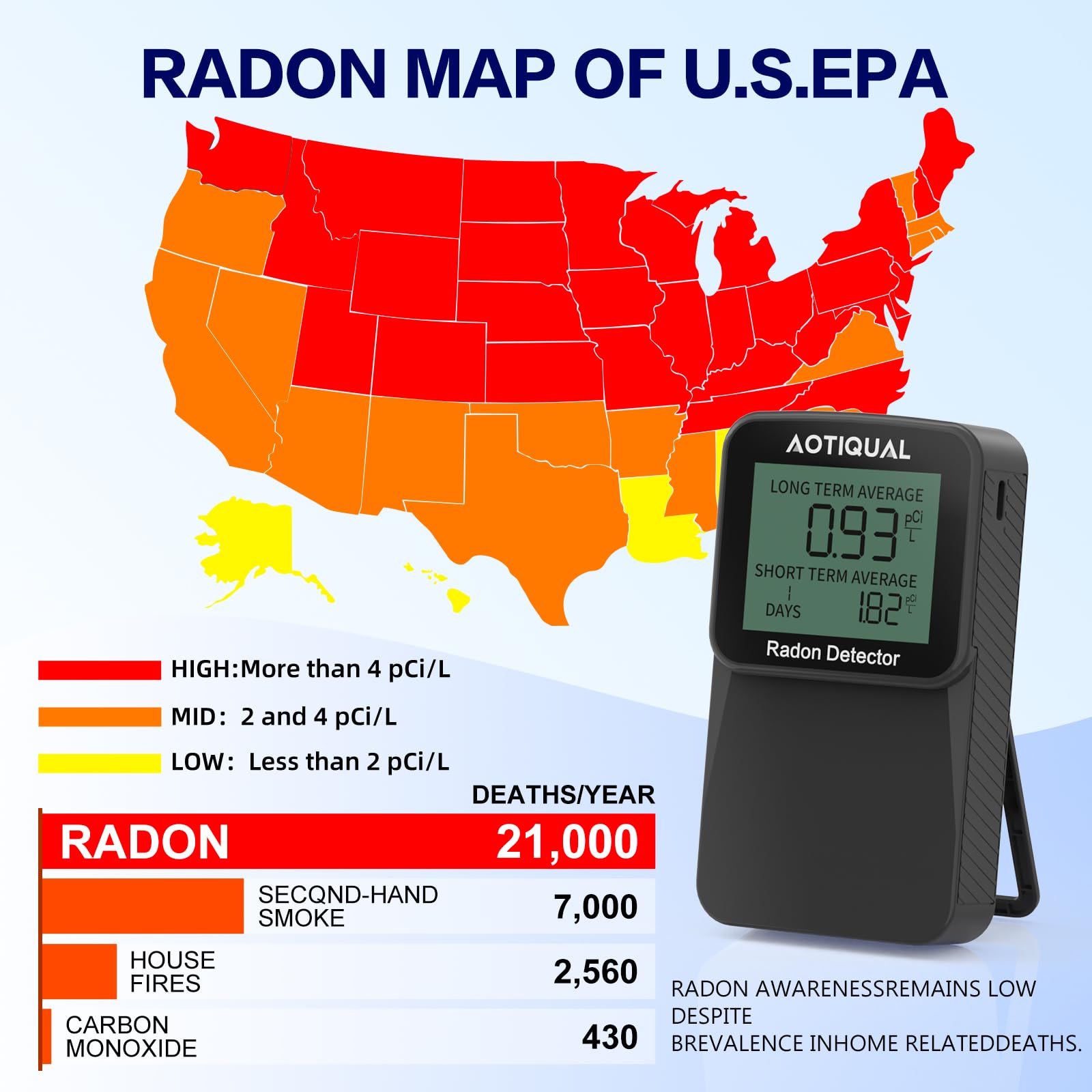 Détecteur de radon numérique avec écran LCD - Double batterie USB - Options d'alimentation : 3 ans - Durée de vie du capteur : 10 ans - Détection précise de la concentration pCiL pour la maison et le