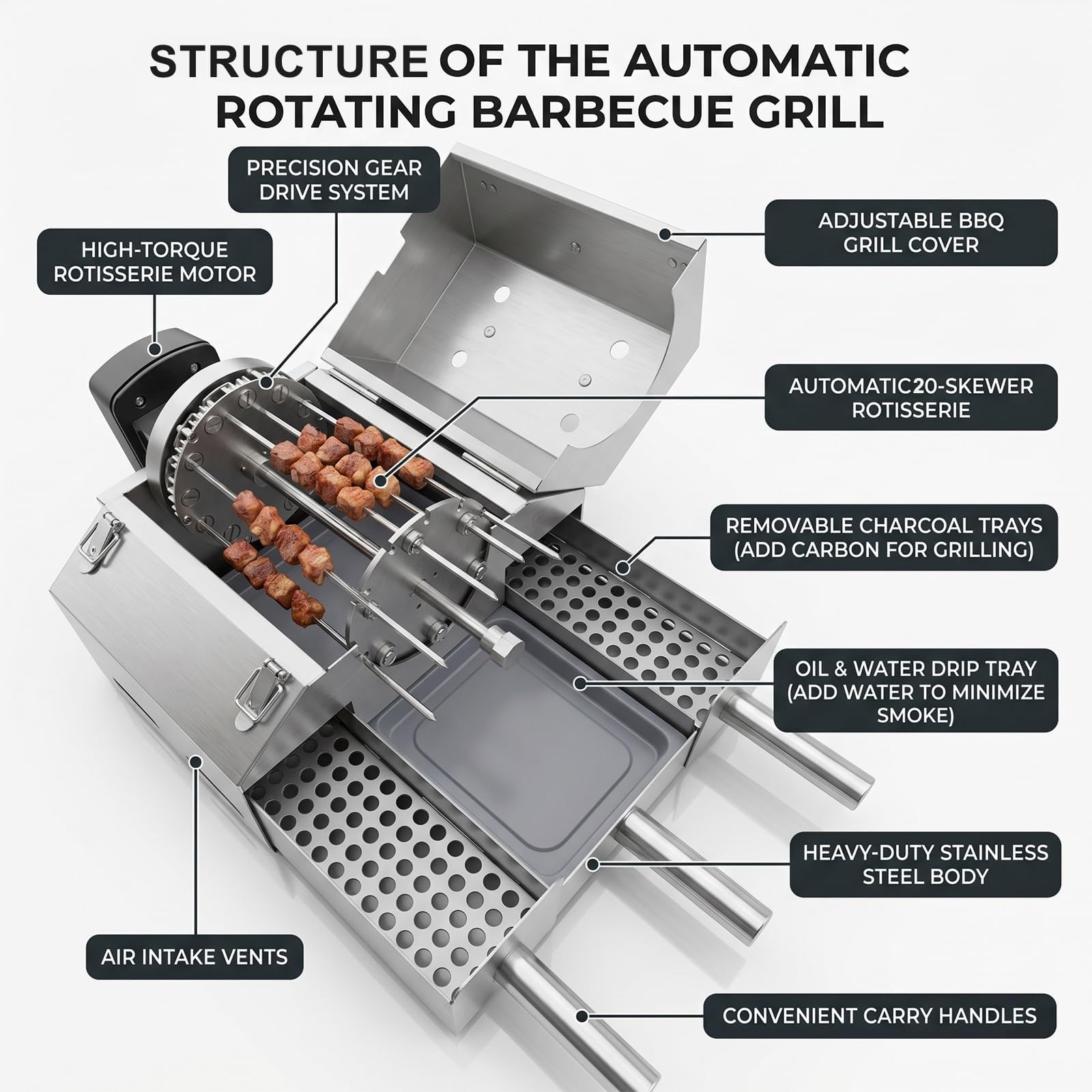 Grill Rotatif Entièrement Automatique, Kit Rôtissoire Rotative Automatique