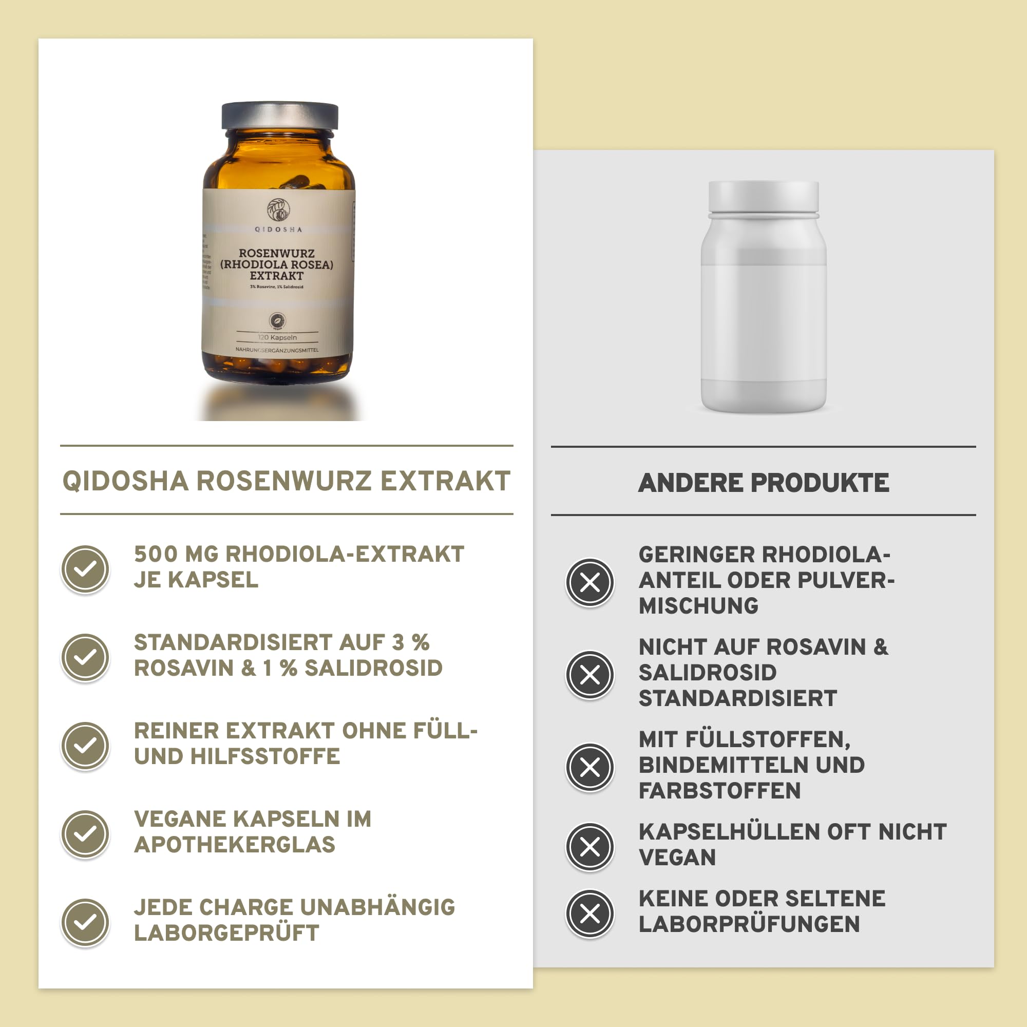 QIDOSHA® Rosenwurz (Rhodiola Rosea) Extrakt, testierter Wirkstoffgehalt, 120 Kapseln im Apothekerglas, jede Charge laborgeprüft, deutsche Fertigung