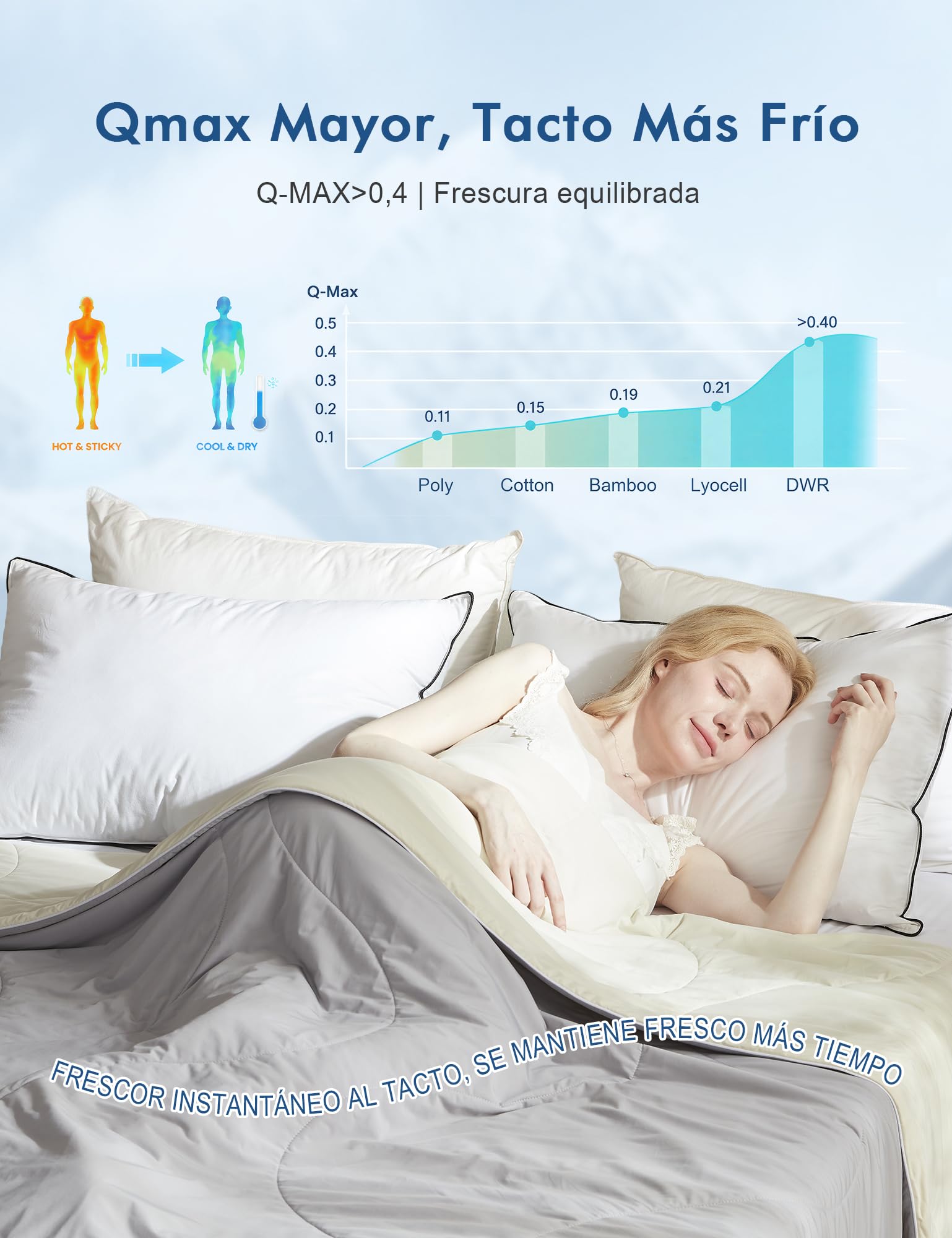 DWR Manta Refrescante 150x200cm, Relleno 100% Seda Salvaje, Q-MAX > 0,4,Manta de Enfriamiento Verano Doble Cara, Transpirable Suave, Antiestático, para Personas Que Duermen con Calor