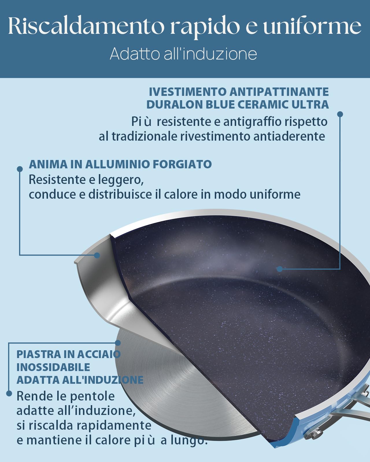 Nuwave Padella da 20 cm in Ceramica Antiaderente Duralon Blue in Blu Accogliente, Priva di PFAS, Compatibile con Induzione e Forno, Lavabile in Lavastoviglie, Manici Freschi e Resistente ai Graffi