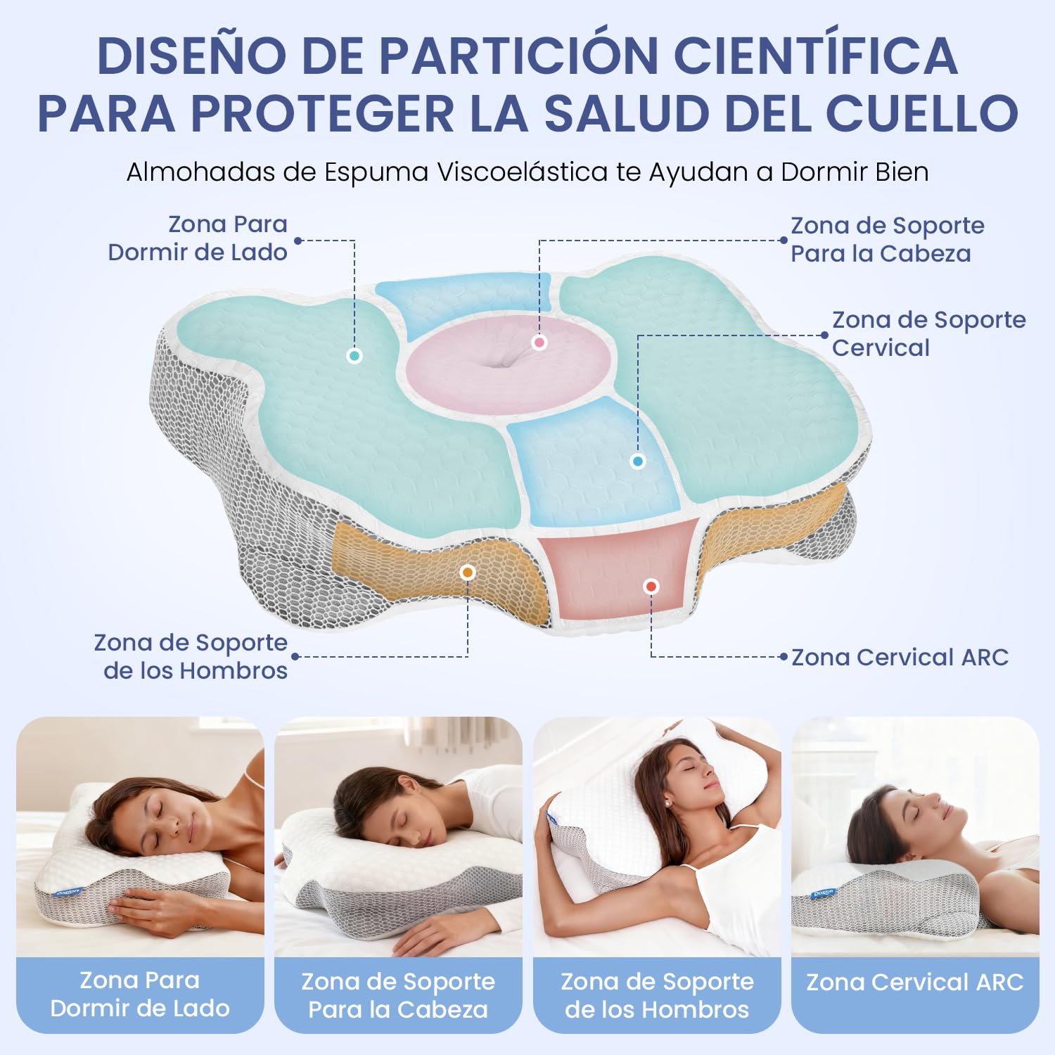 Almohada Cervicales y Cuello, Almohada Cervical Ergonómica de Espuma Viscoelastica, Almohada Ortopedica para Soporte de Cabeza/Cuello/Hombro, Dormir de Lado, Boca Arriba y Boca Abajo (Blanco)
