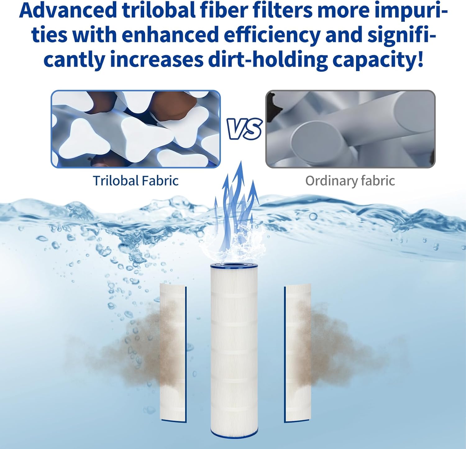CCP420 Pool Filter Cartridges 4 Pack Compatible with pentair Clean and Clear Plus 420, R173576, 178584, PCC105, Unicel C-7471, Filbur FC-1977 420 Sq. Ft, Pool Filter Cartridges