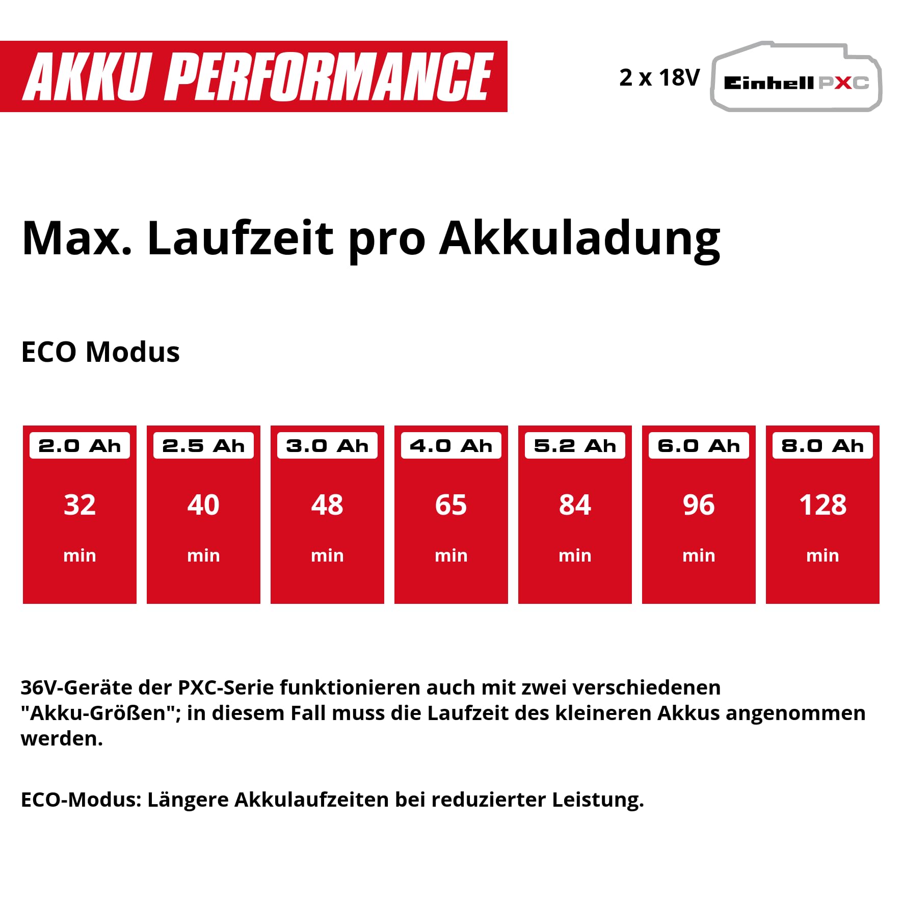Einhell Akku-Gartenpumpe AQUINNA 36/34 | PXC | 36 V | 3,7 bar | 3400 l/h Fördermenge | 37 m Förderhöhe | Überlast- & Frostschutz | ohne Akku
