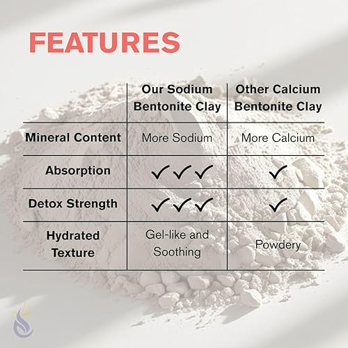 Miniatura 3 de ClearLee Arcilla de bentonita polvo de grado cosmético, polvo natural 100% puro, arcilla india, ideal para desintoxicación de la piel,