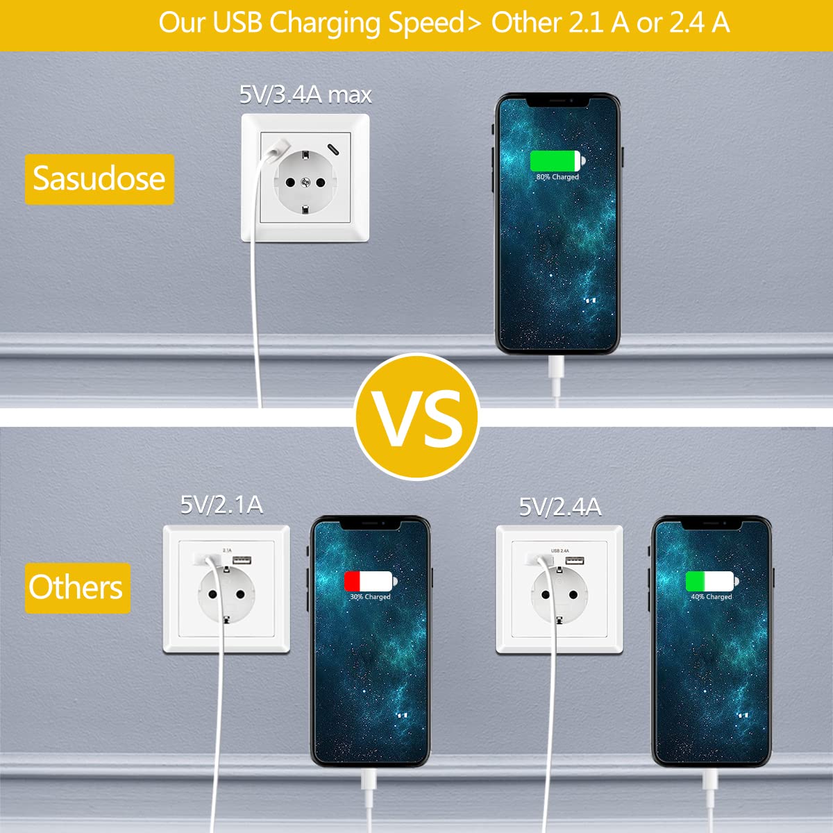 2 X Steckdosen mit USB Ladeanschluss und Typ C max. 3,4 A Schuko Steckdose USB Unterputz System 55 Reinweiß Glänzend Wandsteckdose Passt in Standard Unterputzdose für Smartphone MP3