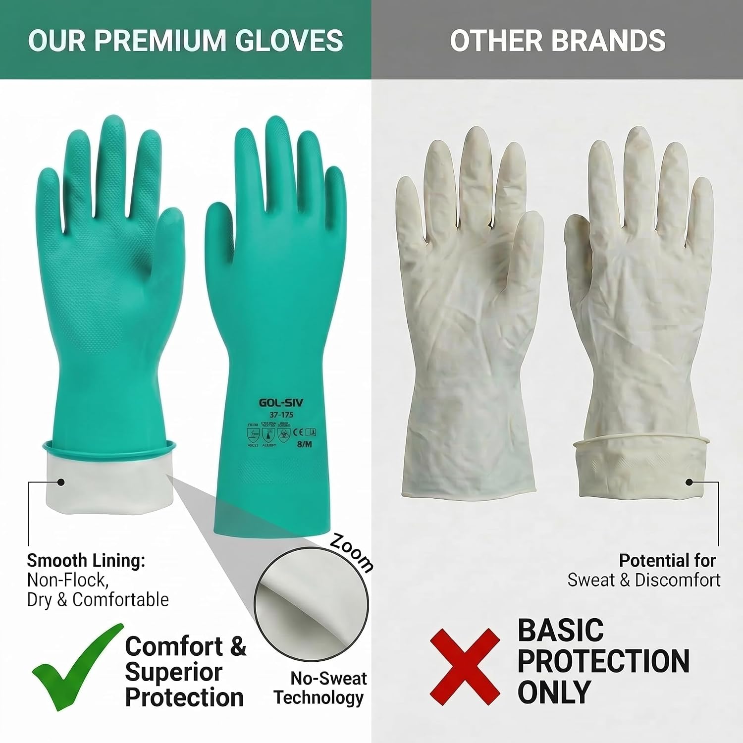 Nitrile Chemical Resistant Gloves 12 Pairs, 18mil, Reusable Heavy Duty Safety Work Gloves, for Industrial & Cleaning, Acid Alkali Oil Protection, Puncture Resistant, Large