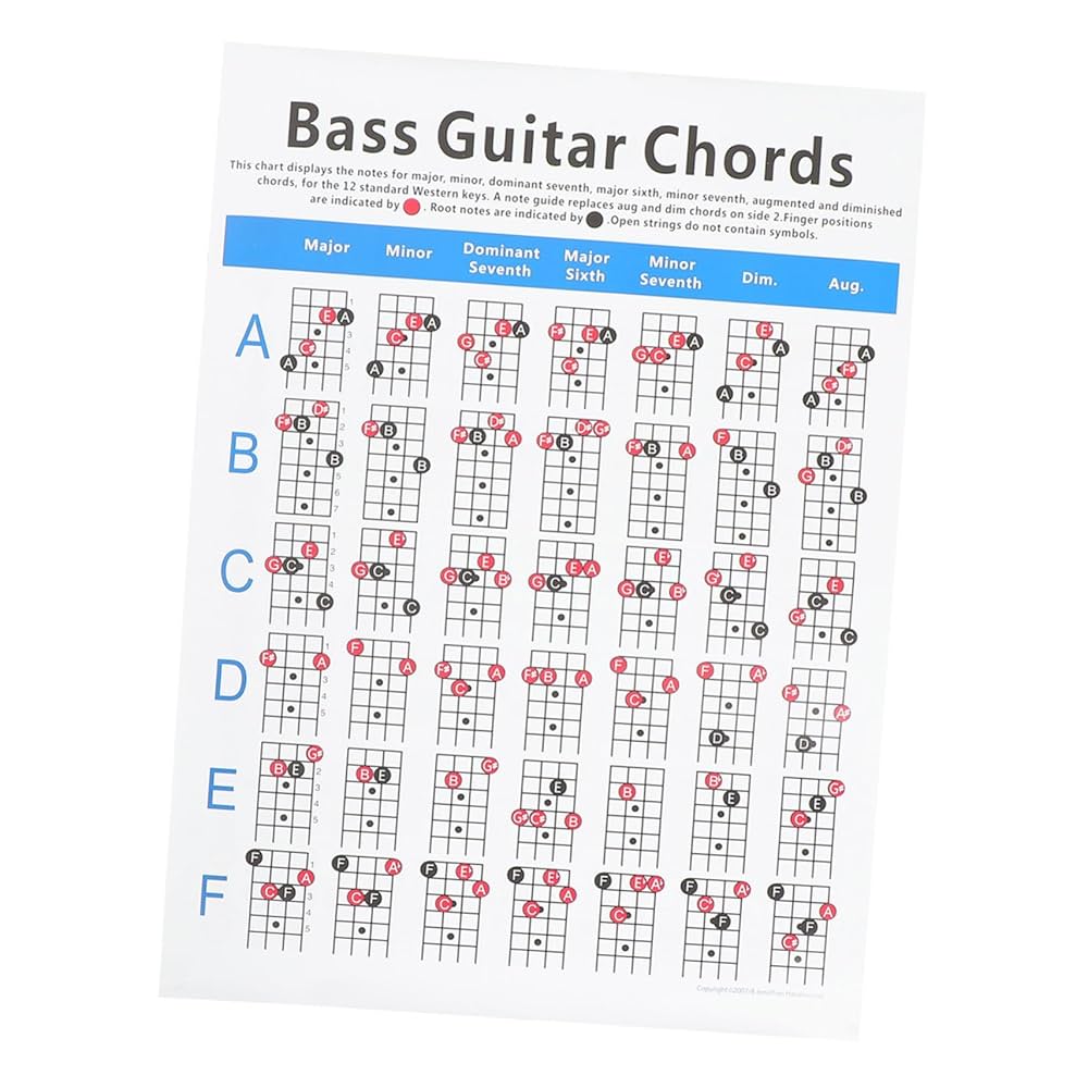 Amazon.co.jp: 1個 エレクトリック ベース コード ダイアグラム