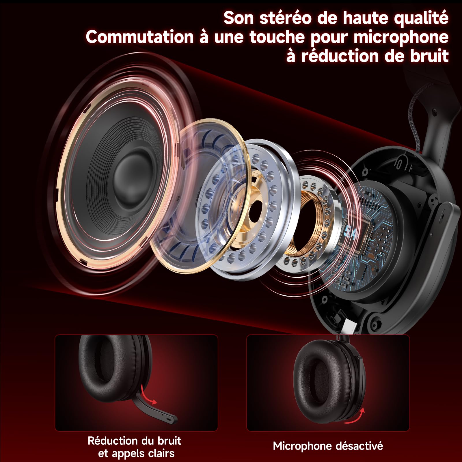 MANKIW Casque Gaming sans Fil pour PS5, PS4, PC, Mac, Casque Gamer Bluetooth 5.4 & 2.4GHz USB/Type-C à Faible Latence avec Micro Anti-Bruit, 40H d’Autonomie, Mode Filaire 3,5mm pour Xbox Series