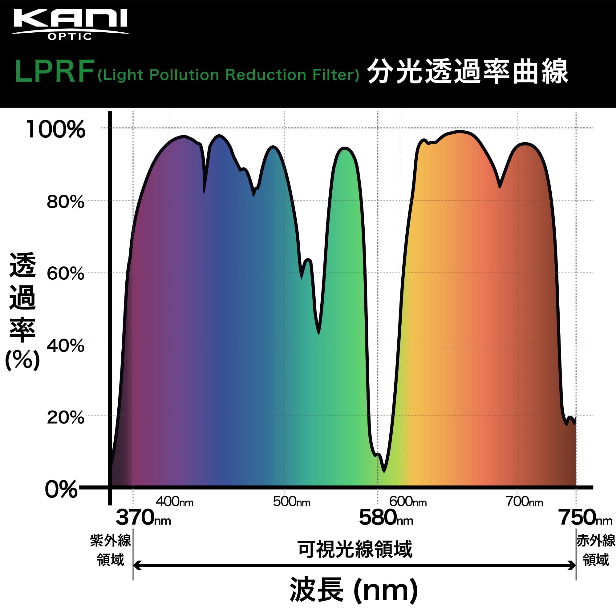 Amazon | KANI 150mm幅 角型フィルター 光害カットフィルター LPRF 150