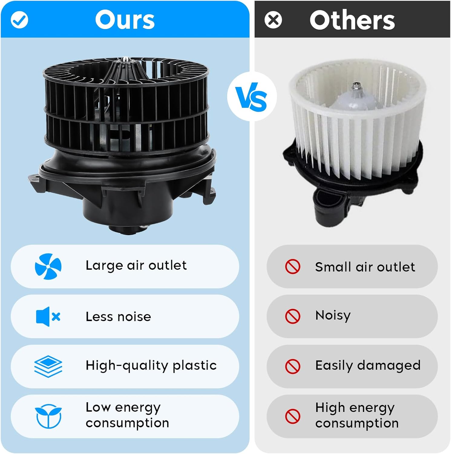 Front HVAC Heater Blower Motor w/Fan for 2001-2007 Town & Country/ 01-07 Dodge Caravan/Grand Caravan/ 2004-2008 Chrysler Pacifica 2001-2003 Chrysler Voyager Replaces for 700070 4885475AC 615-00611