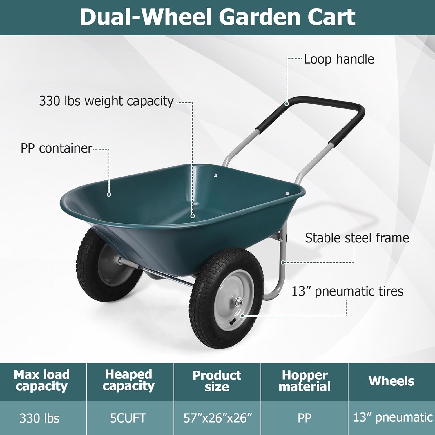Moccha 2-Tire Wheelbarrow, 330lbs Capacity Garden Wagon w/Two 13” Pneumatic Tires, Heavy Duty Yard Cart, Easy Loading and Dumping Garden Cart for Lawn Construction Sites, Utility Wheel Barrel (Green)