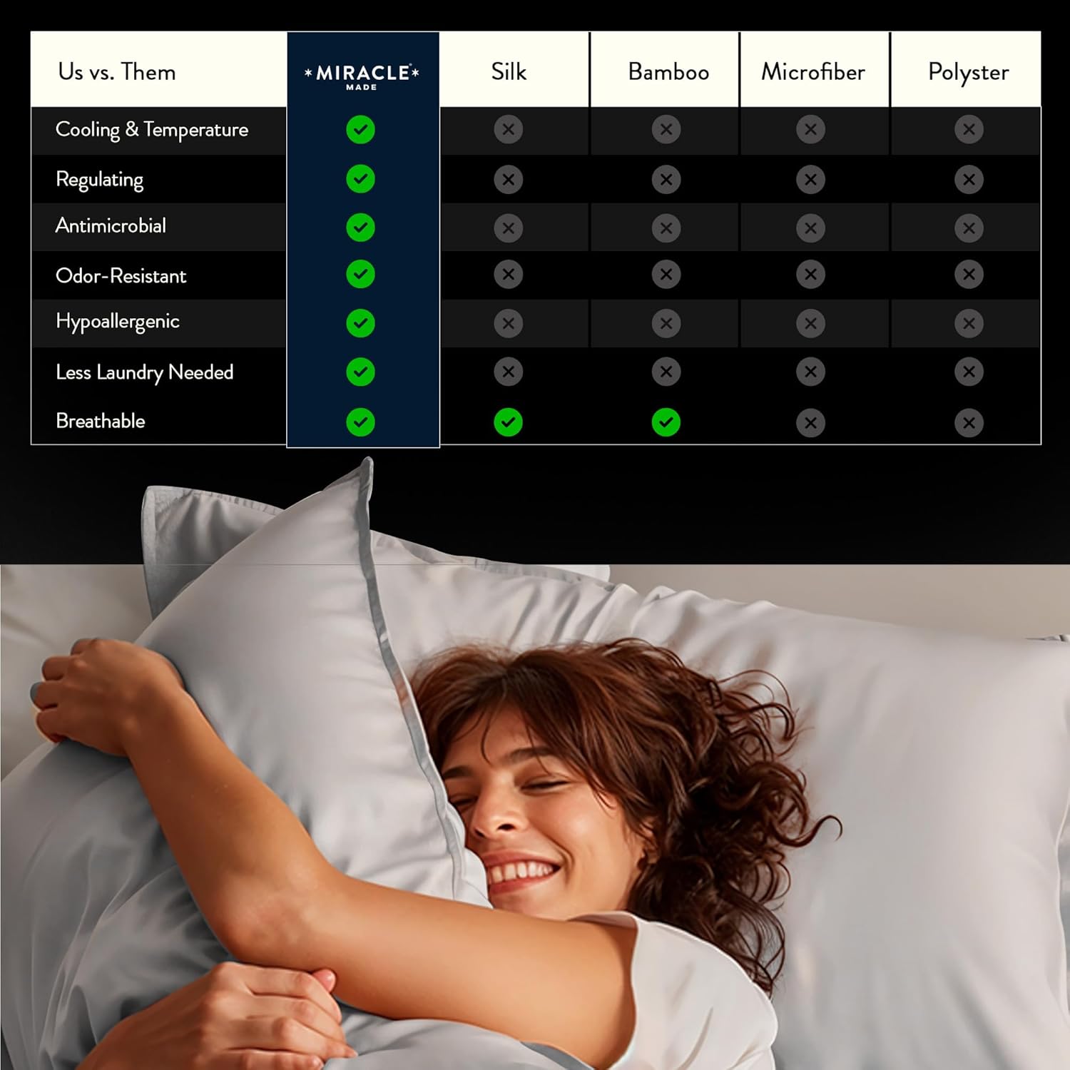 Miracle Made Mattress Protector – Silver-Treated Cotton Fabric – Water-Resistant, Breathable, Fresher-Feeling Cover – Compatible with 3-Temperature Zone Comforter, Queen, White