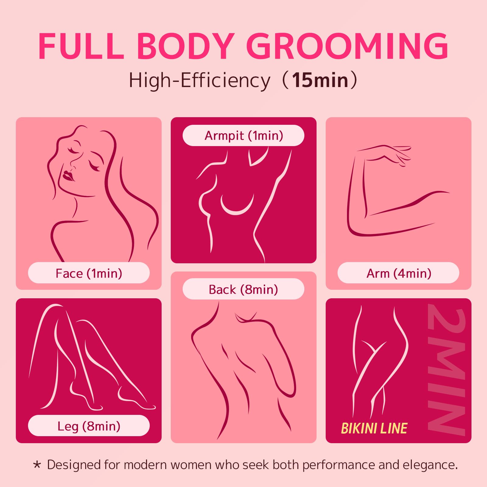 CoolHair Bikini Trimmer for Women,Smooth Electric Razor for Sensitive Skin, IPX7 Waterproof Wet & Dry Cordless Body Shaver & Grooming Set for Bikini Area, Pubic Hair, Face, Underarms & Legs (Pink)