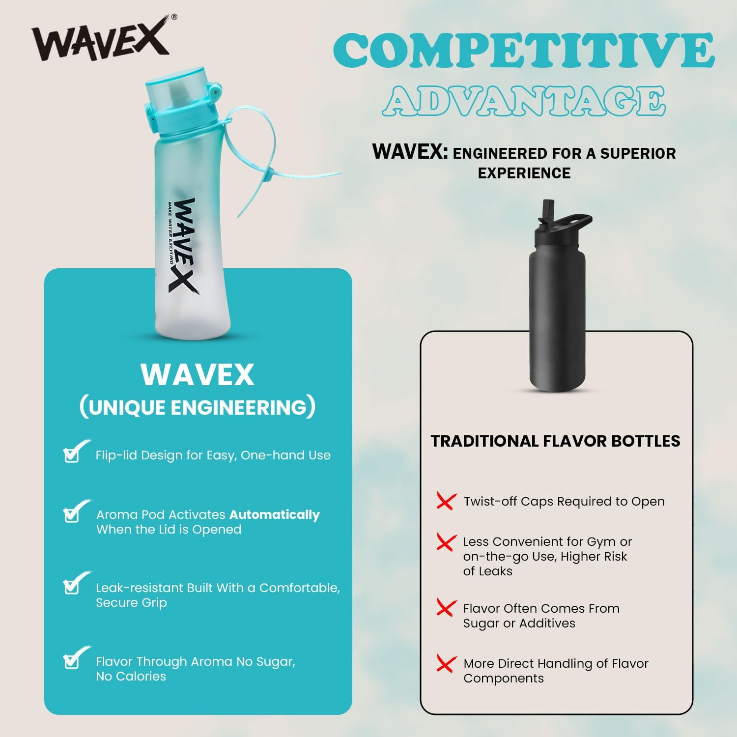 WAVEX Flavored Water Bottle That Makes Plain Water Enjoyable, Aroma-Powered Hydration, Includes 3 Strawberry Aroma Flavor Scent Pods, No Sugar or Additives, 0 Calorie, (600ml, Sea Breeze Turquoise)