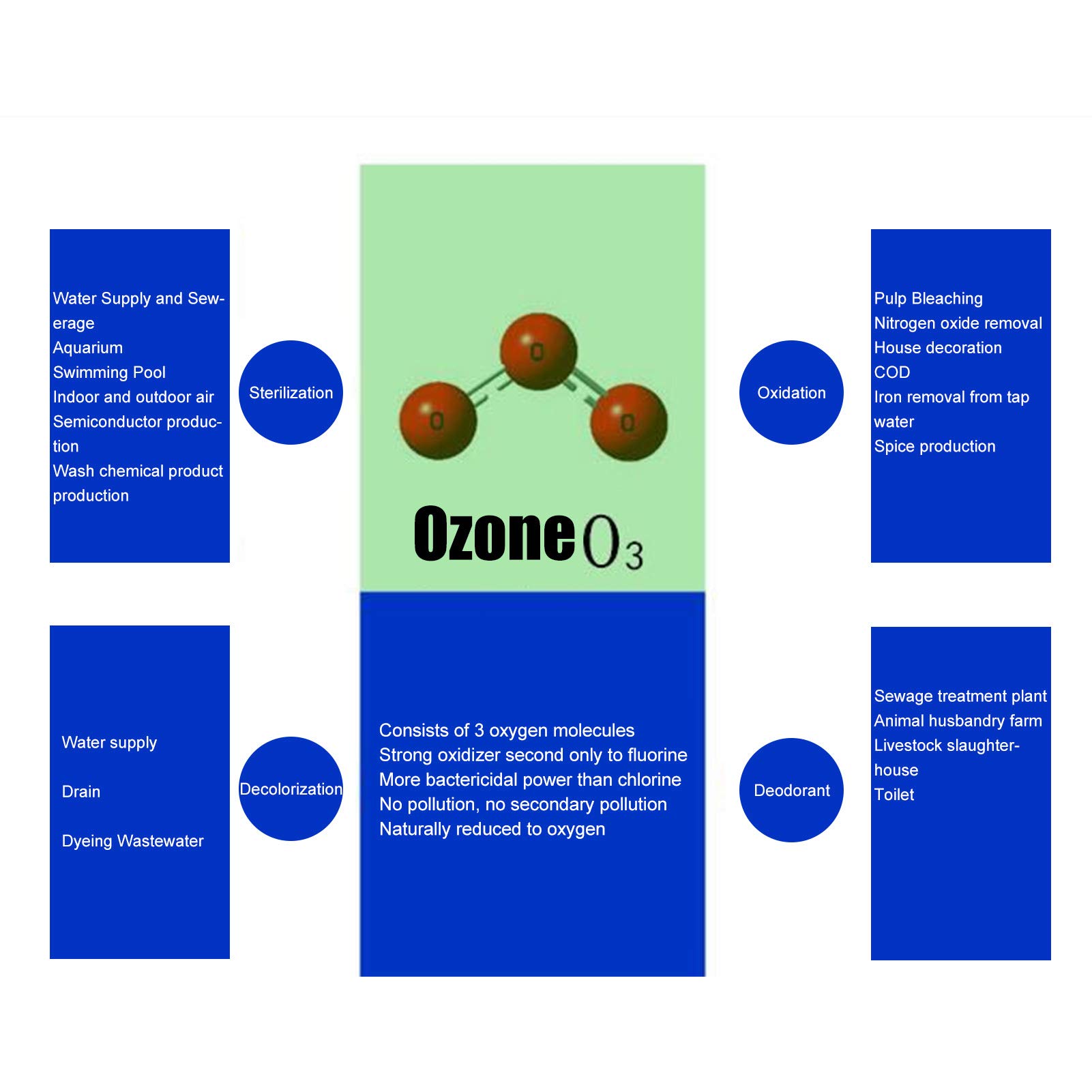Przenośny generator ozonu 10g DC 12V Oczyszczacz powietrza do dezodoryzacji i oczyszczania powietrza w samochodzie - Stop aluminium i ceramiczny sprzęt wyładowczy dielektryczny -