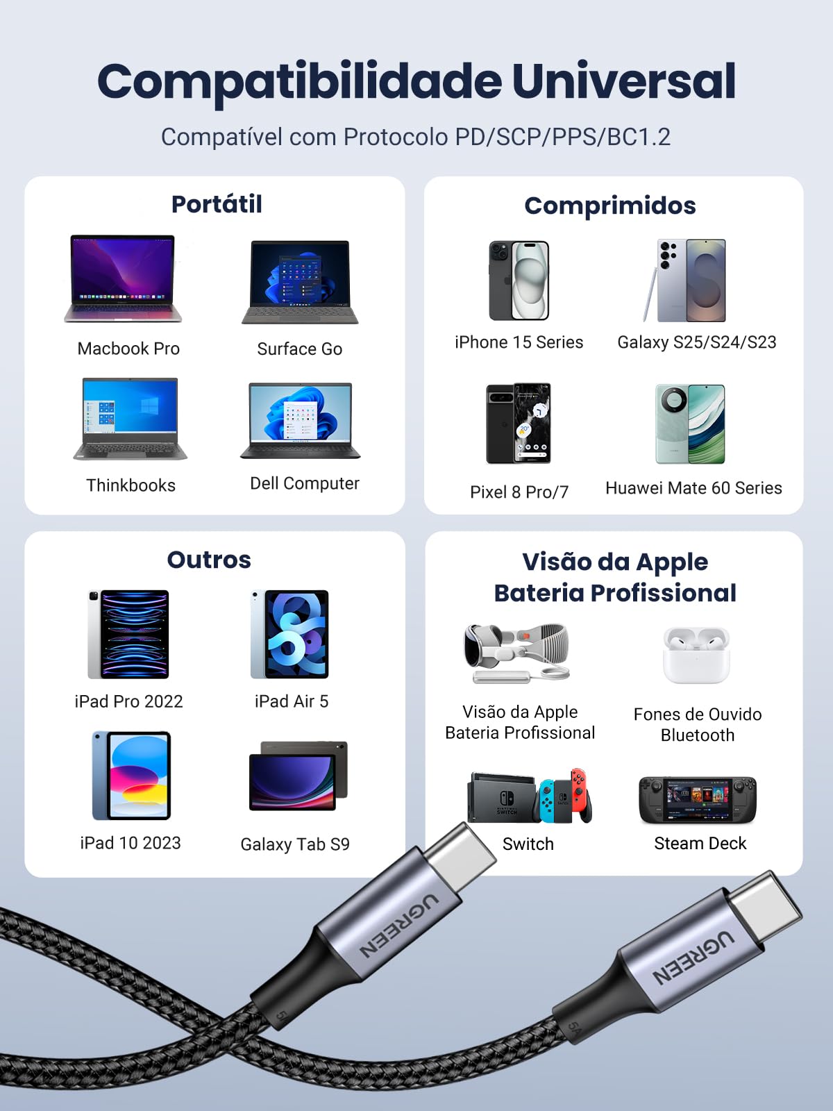 Ugreen Type-C to Type-C 100 W Hızlı Şarj ve Data Kablosu 1 Metre