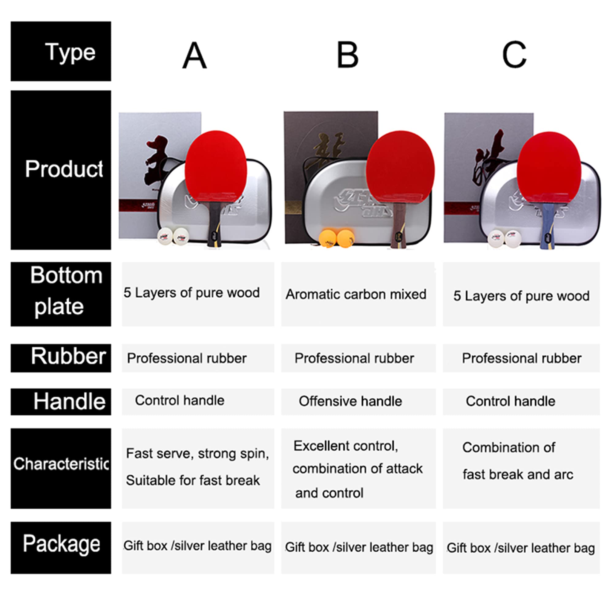 BBAUER Pala de Ping Pong Defensiva de Ataque, Las Raquetas de Tenis de Mesa Tienen Fuerte Poder Explosivo, Tienen Fuerte Rendimiento General