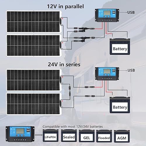Miniatura 6 de XINPUGUANG Panel solar flexible de 200 W 12 V, módulo de fibra de vidrio monocristalino de 2 x 100 W, cable solar controlador de 20 A para hogar,