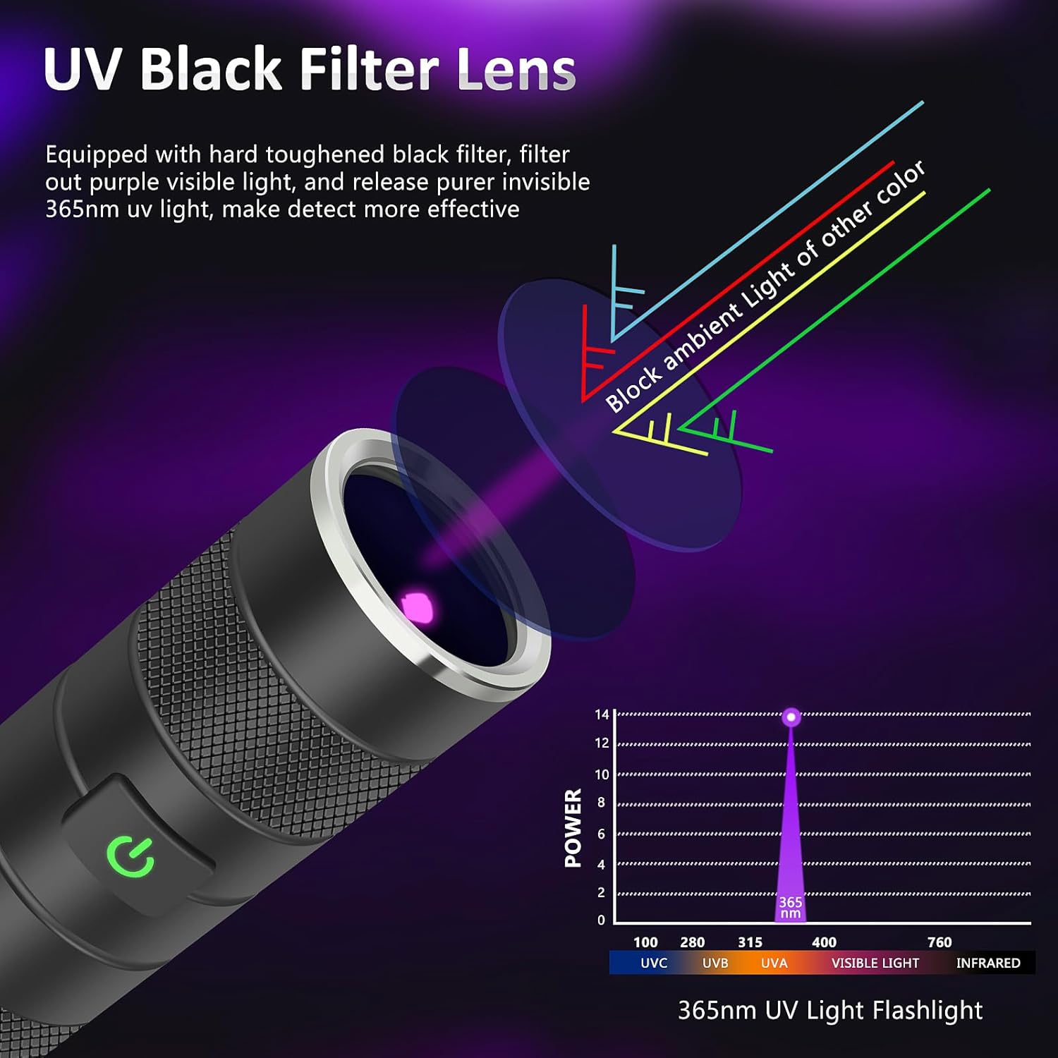 WINDFIRE UV Flashlights 365nm & 395nm Blacklight Rechargeable, Black Light Flashlight Mini but Powerful, Detector for Pet Cat Urine, Stains, Resin Curing, Uranium Glass, 2 Pack